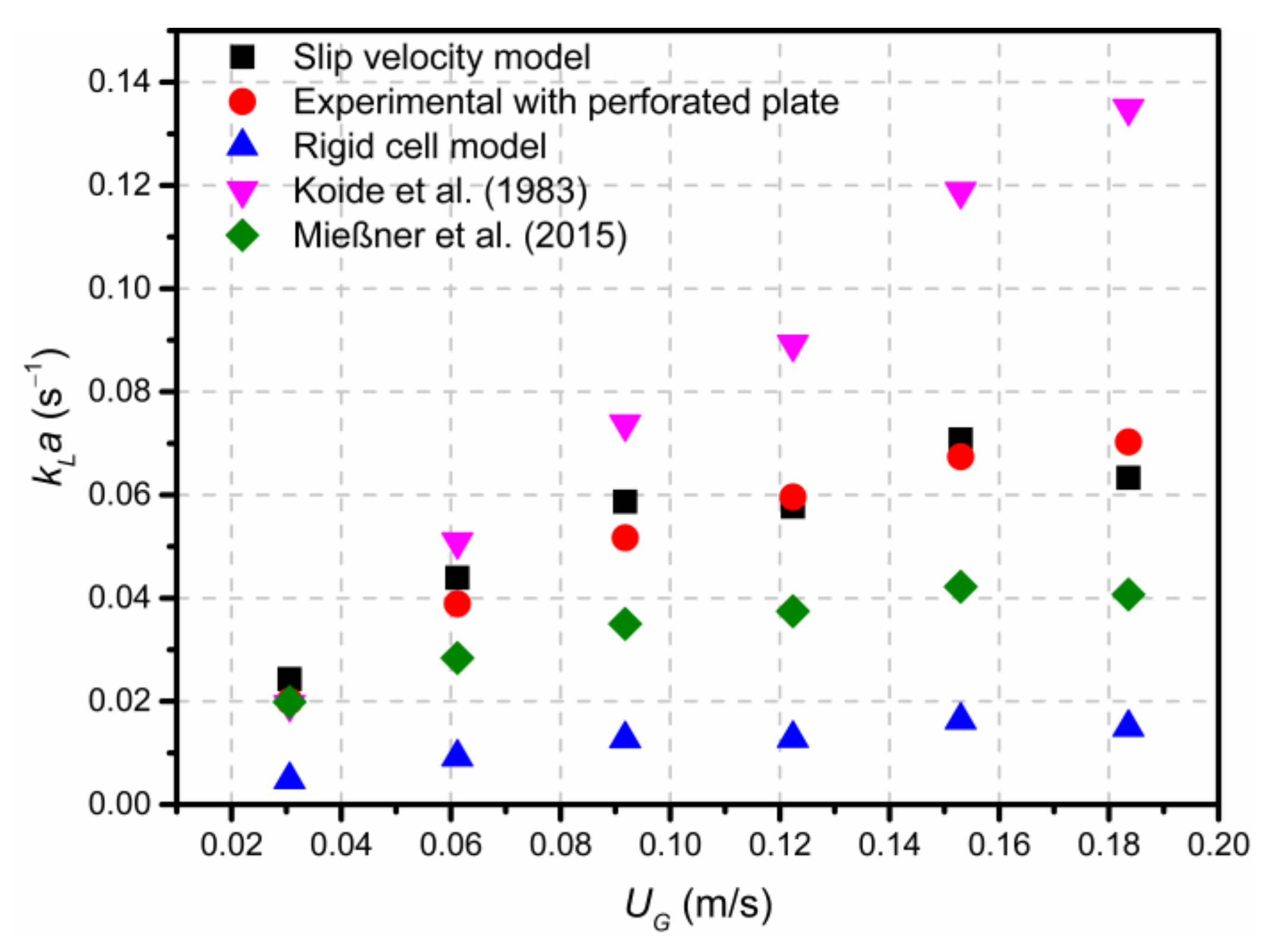 Processes 10 00429 g011