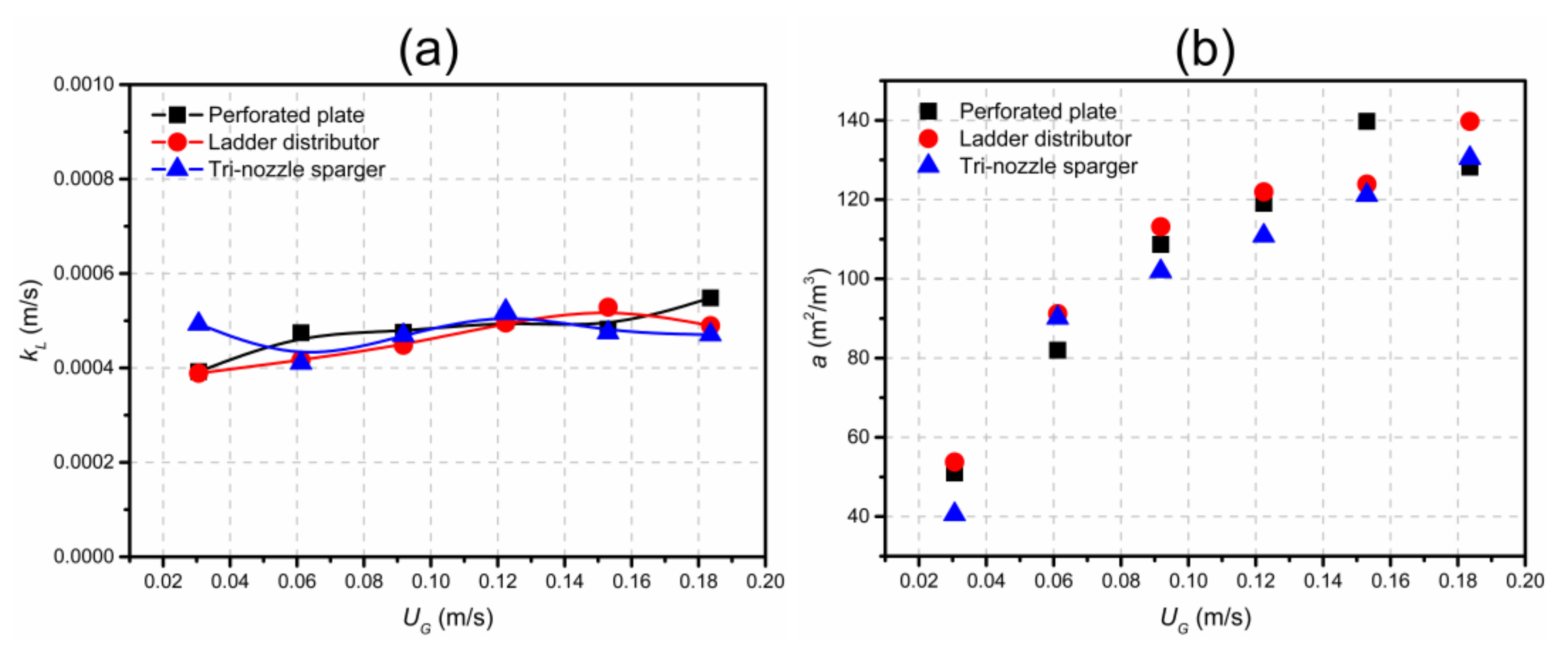 Processes 10 00429 g013