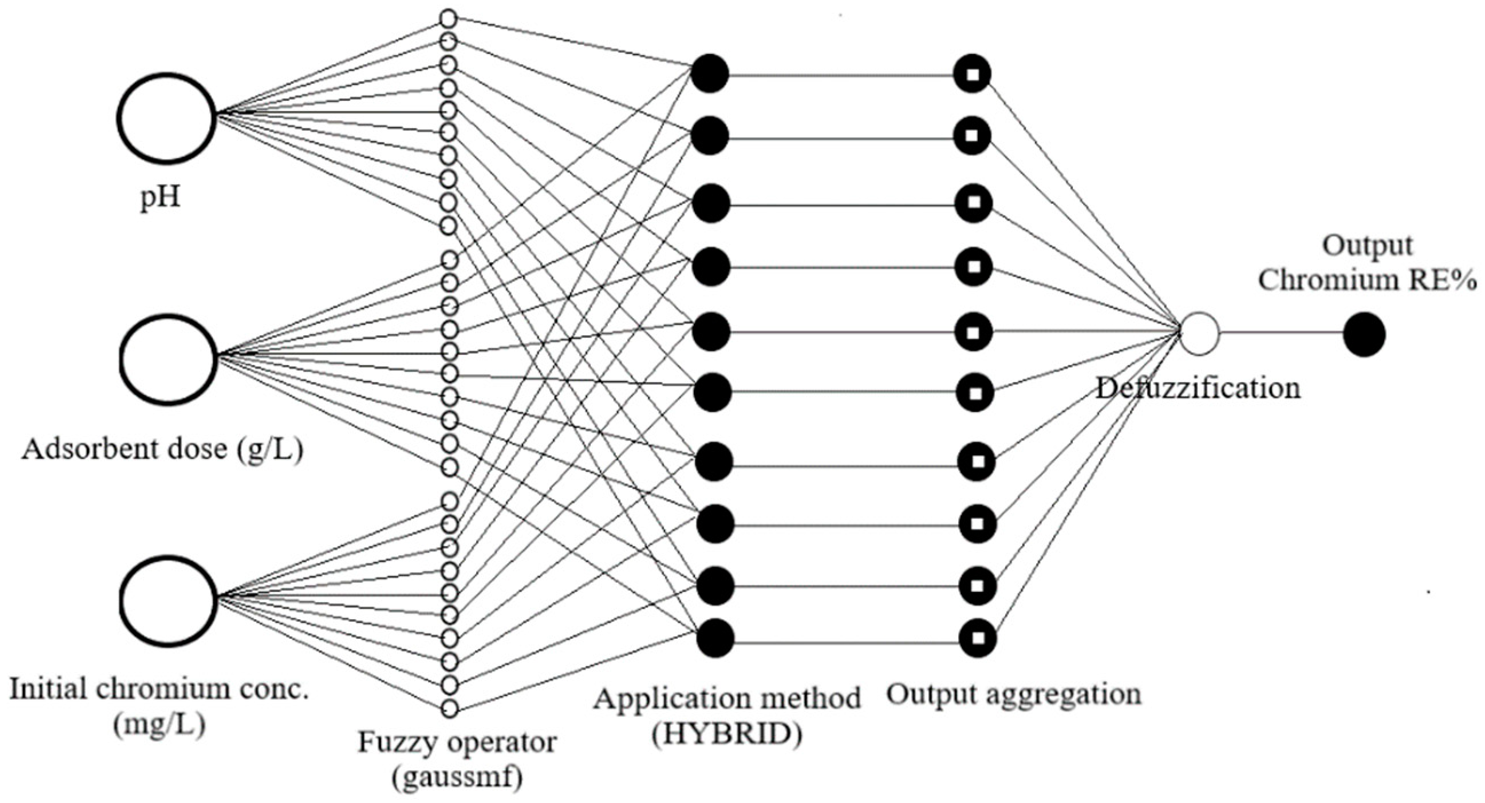 Processes 10 00447 g002