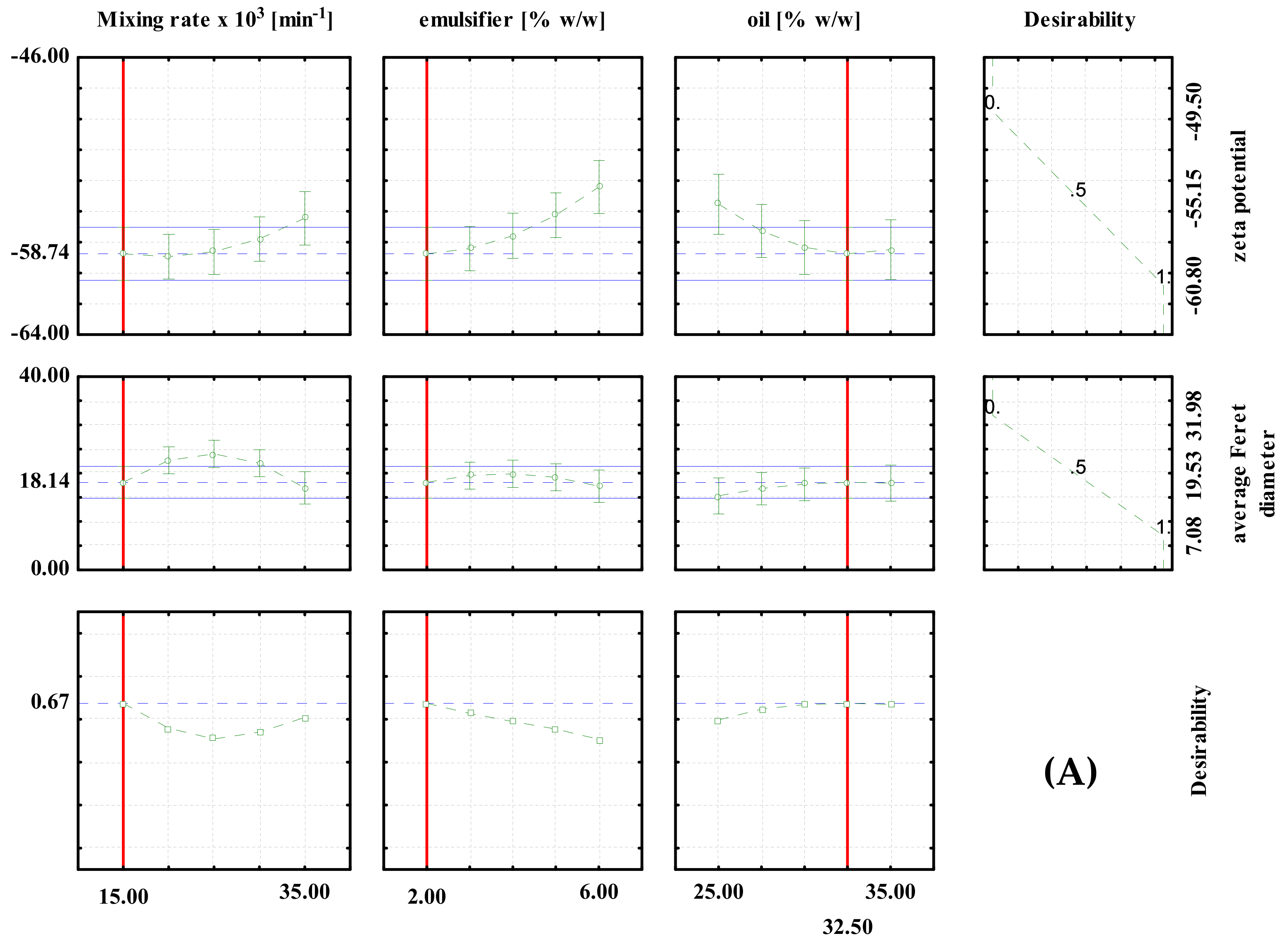 Processes 10 00449 g002a