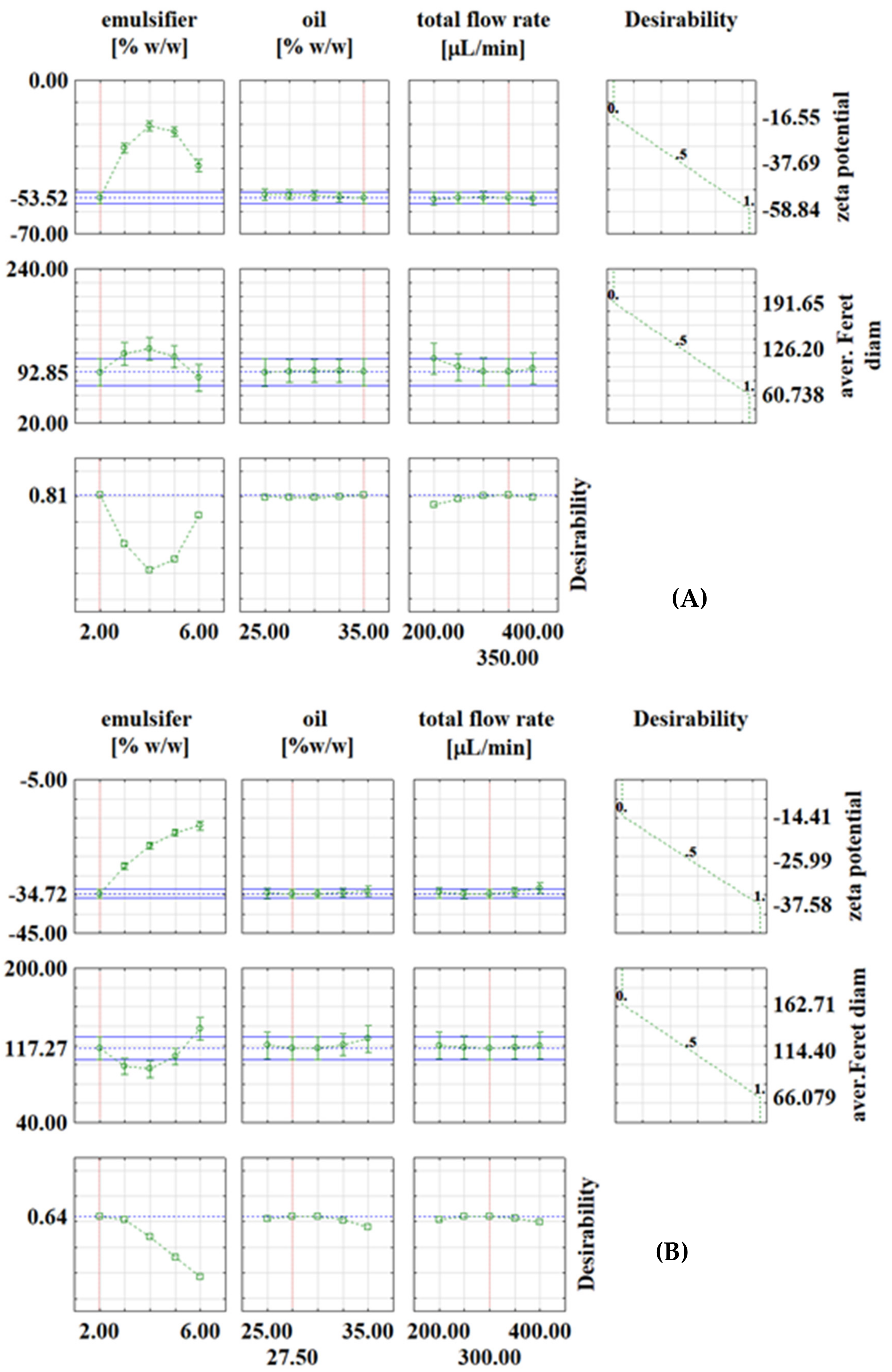 Processes 10 00449 g003a
