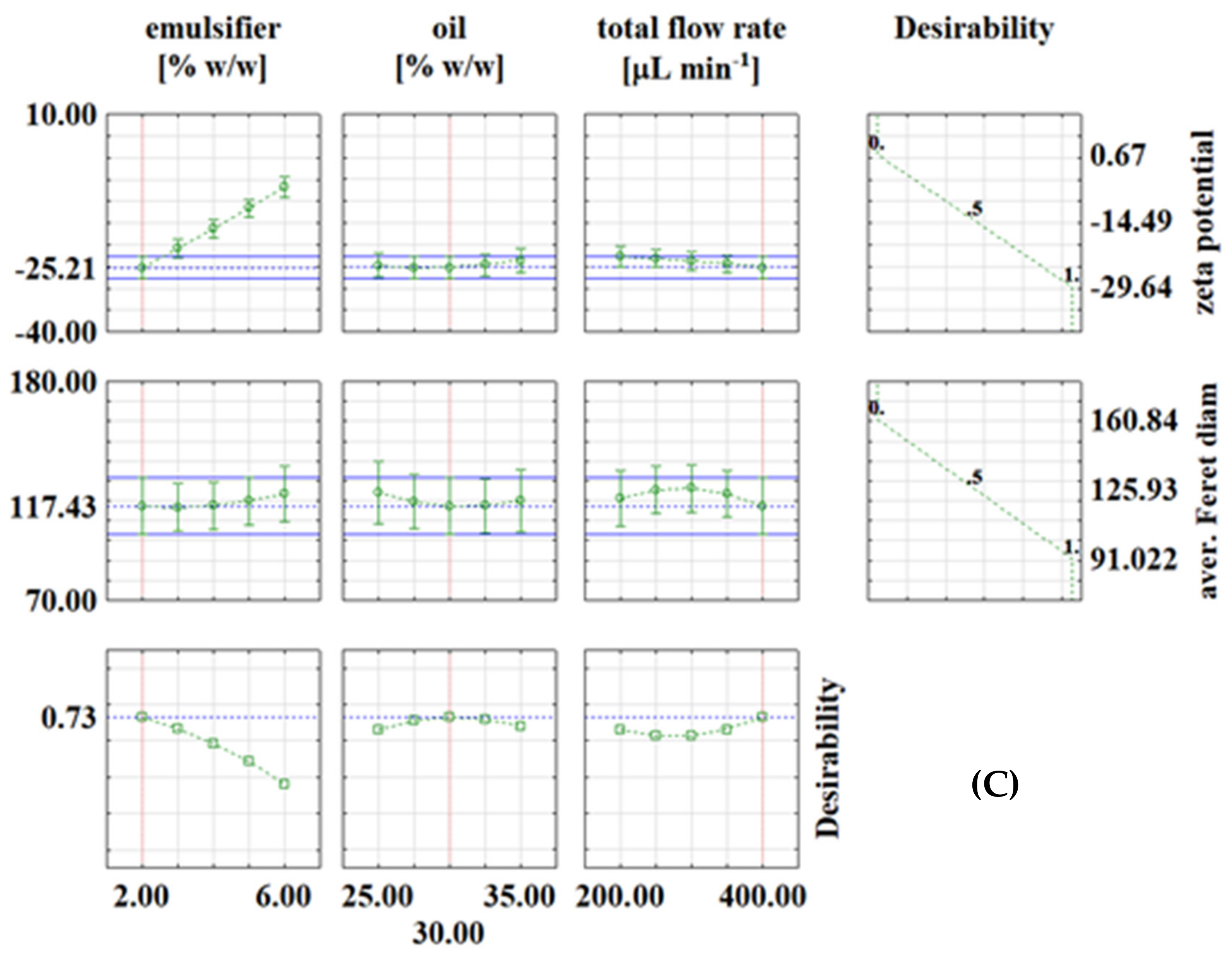 Processes 10 00449 g003b