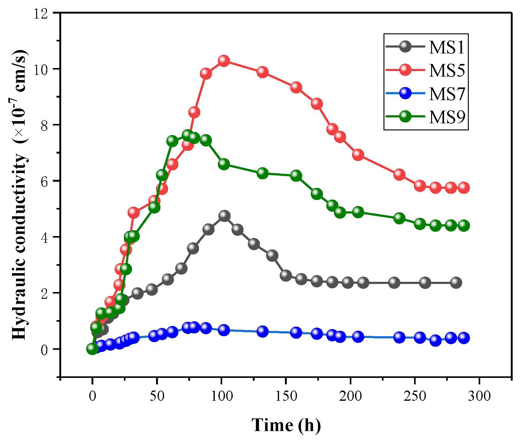 Processes 10 00451 g005