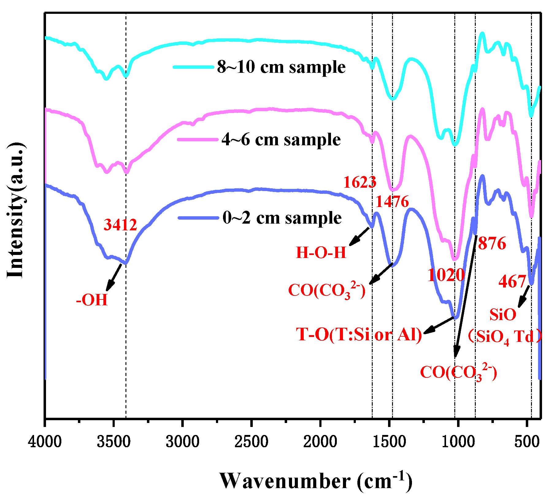 Processes 10 00451 g008