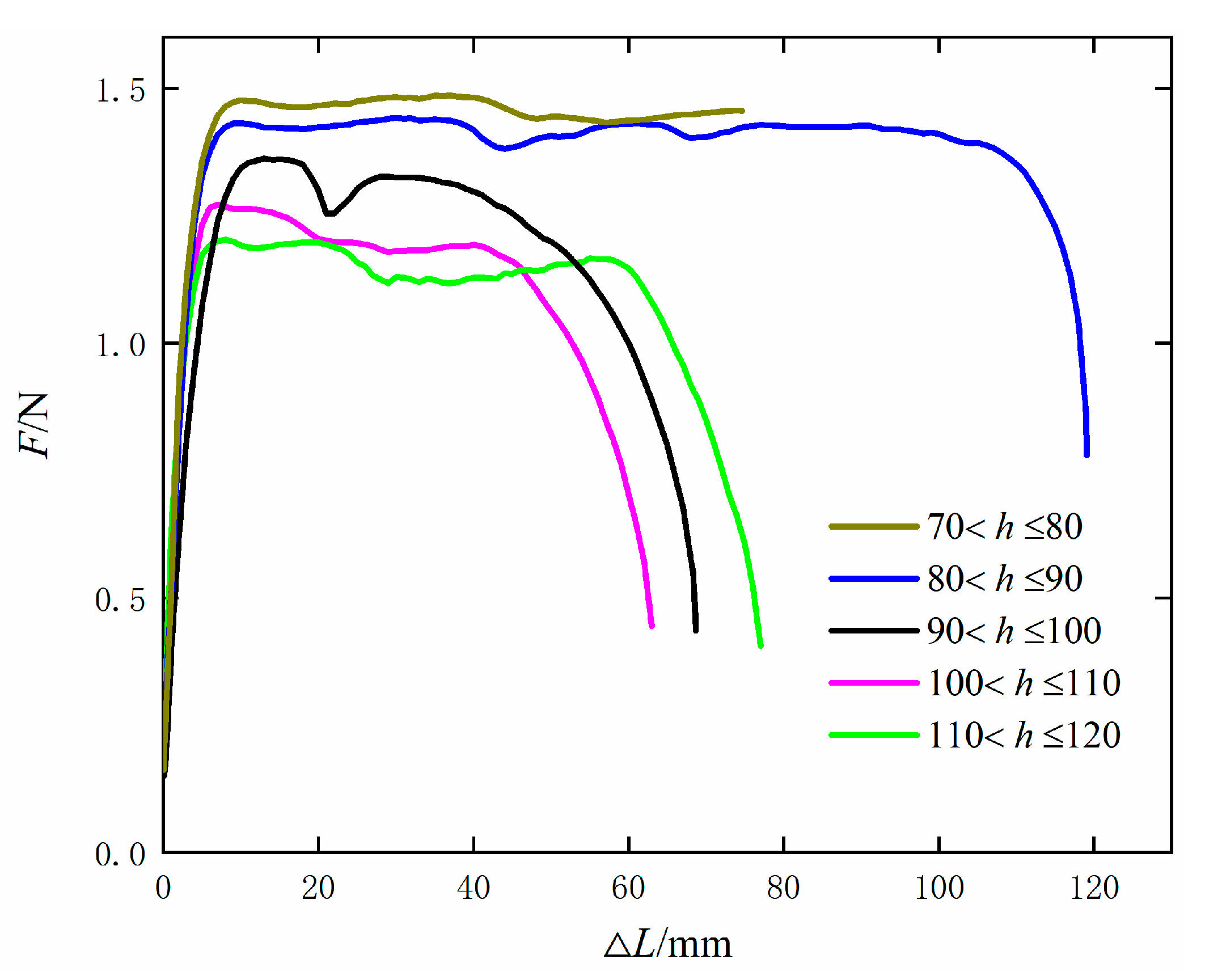 Processes 10 00455 g001
