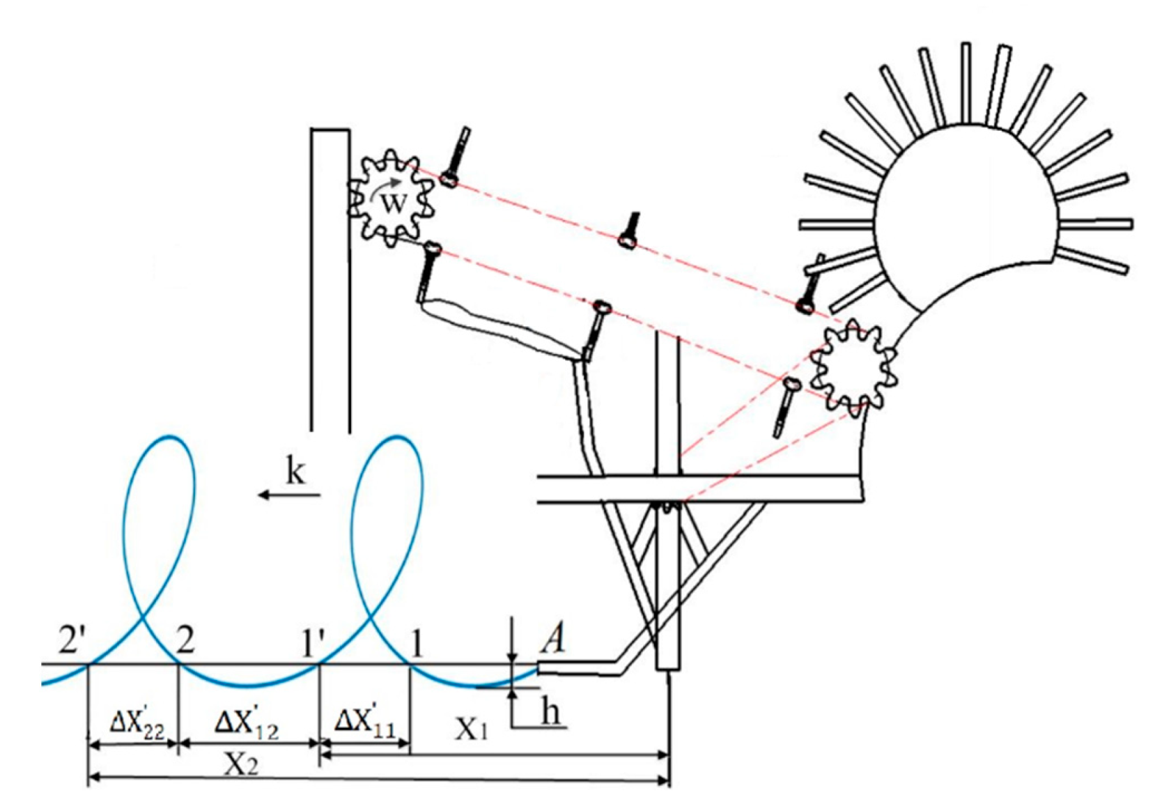Processes 10 00455 g005