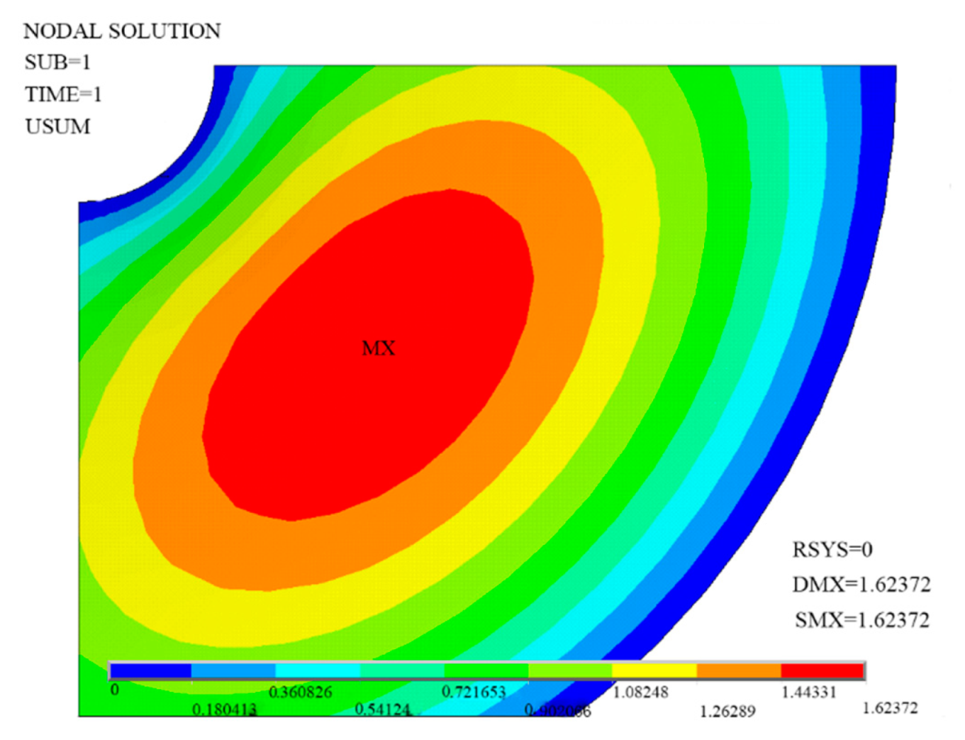 Processes 10 00455 g007
