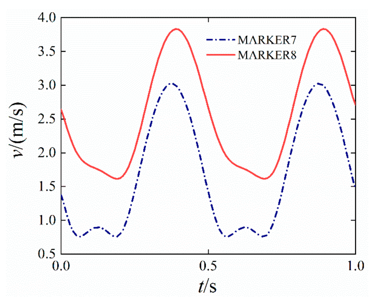 Processes 10 00455 g013