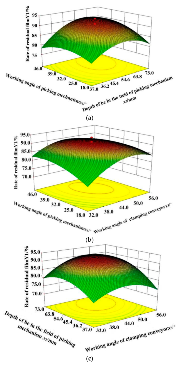 Processes 10 00455 g014