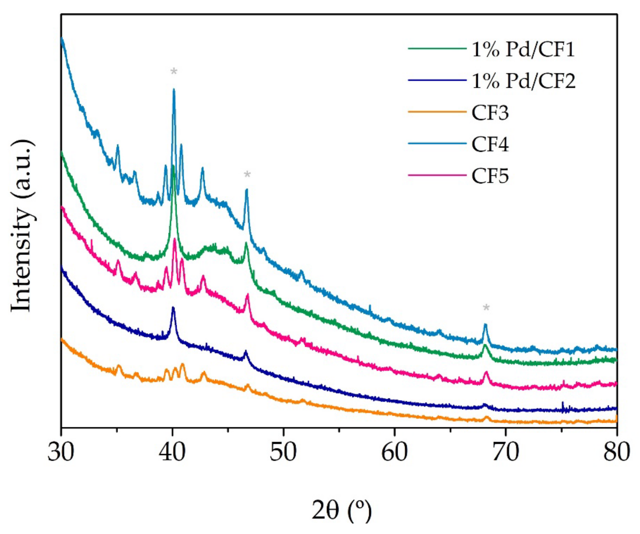 Processes 10 00458 g002