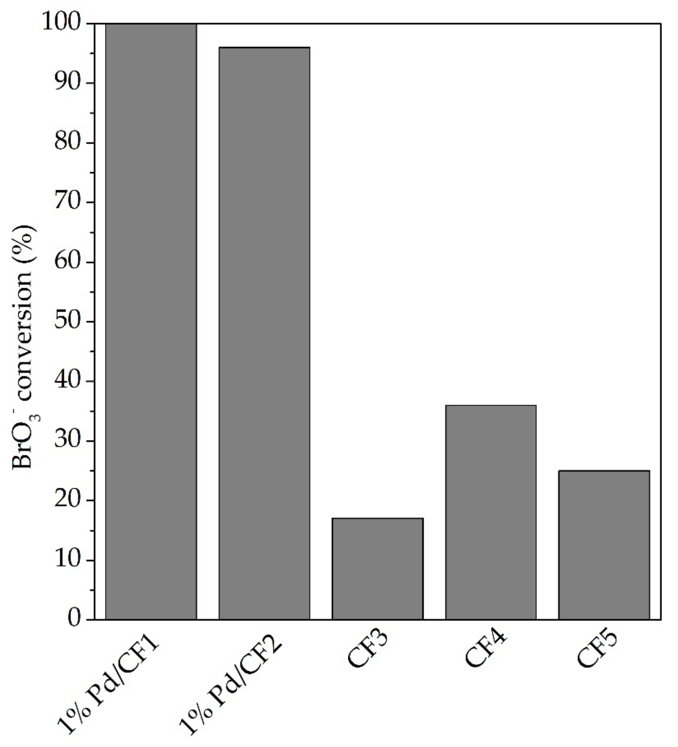 Processes 10 00458 g006