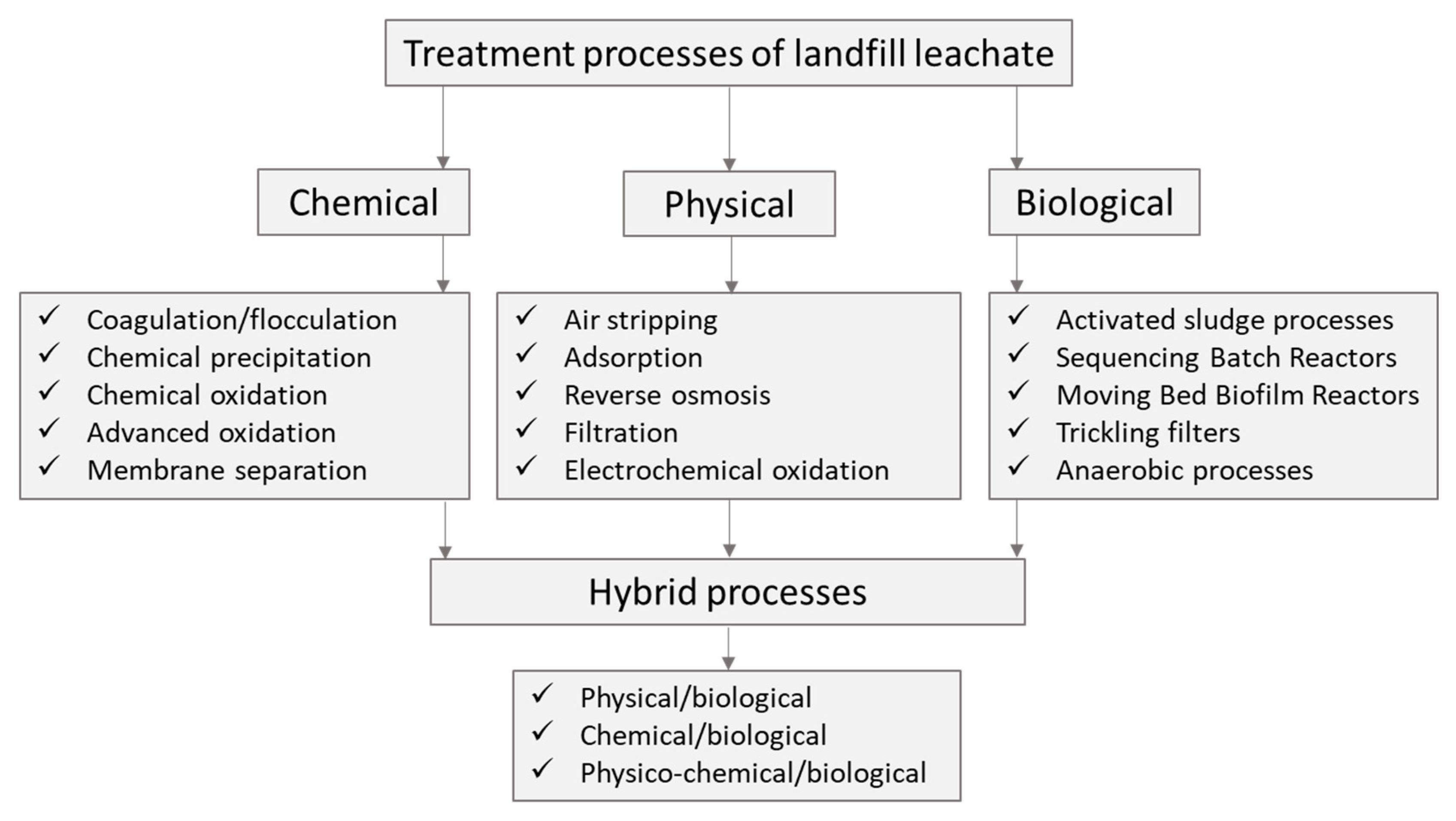 Processes 10 00460 g001 Processes 10 00460 g001