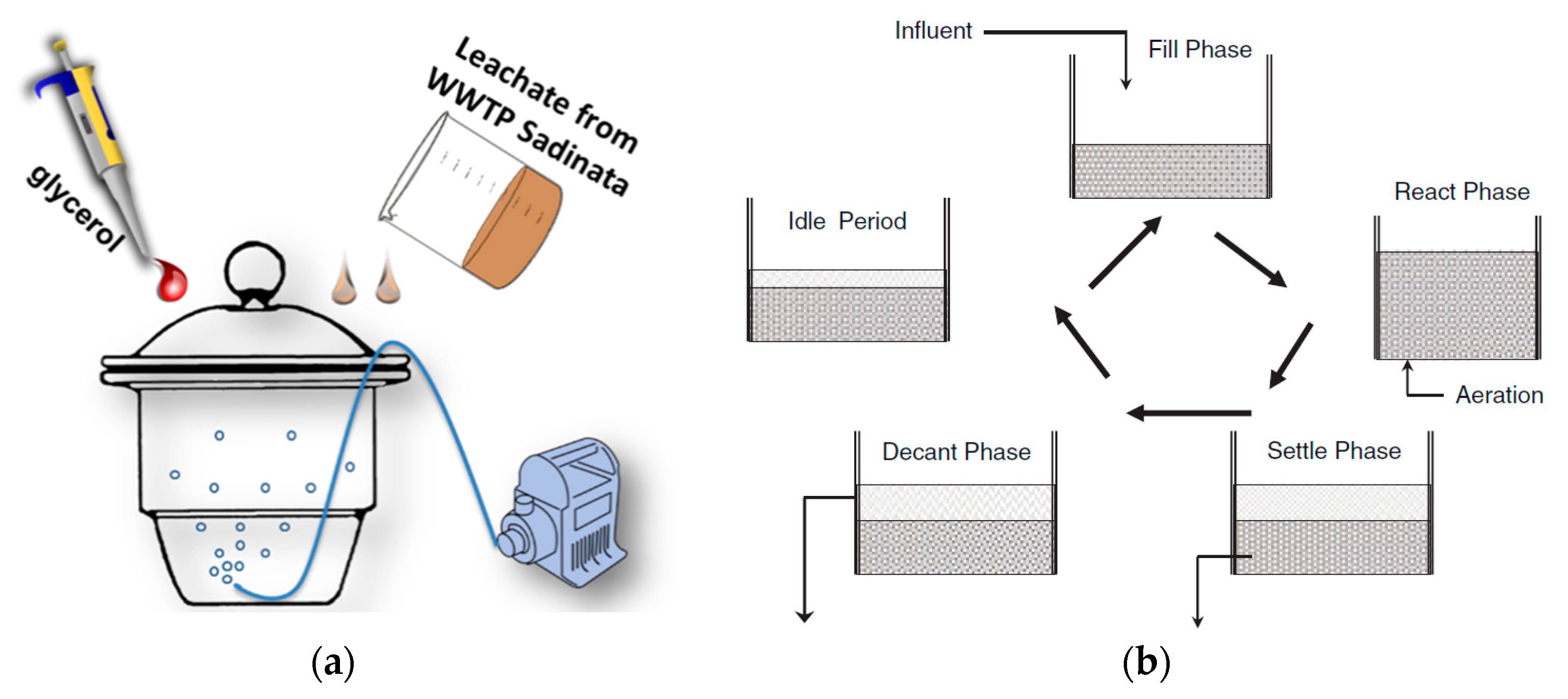 Processes 10 00460 g002 Processes 10 00460 g002