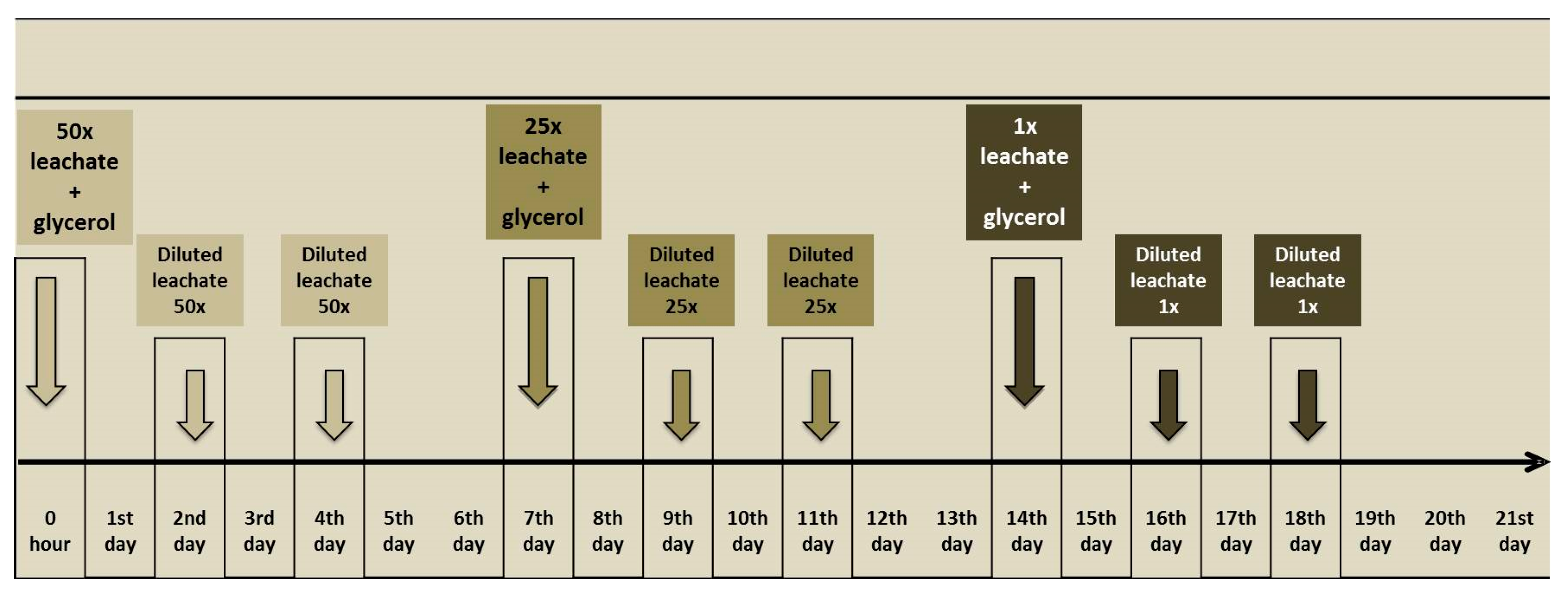 Processes 10 00460 g003 Processes 10 00460 g003