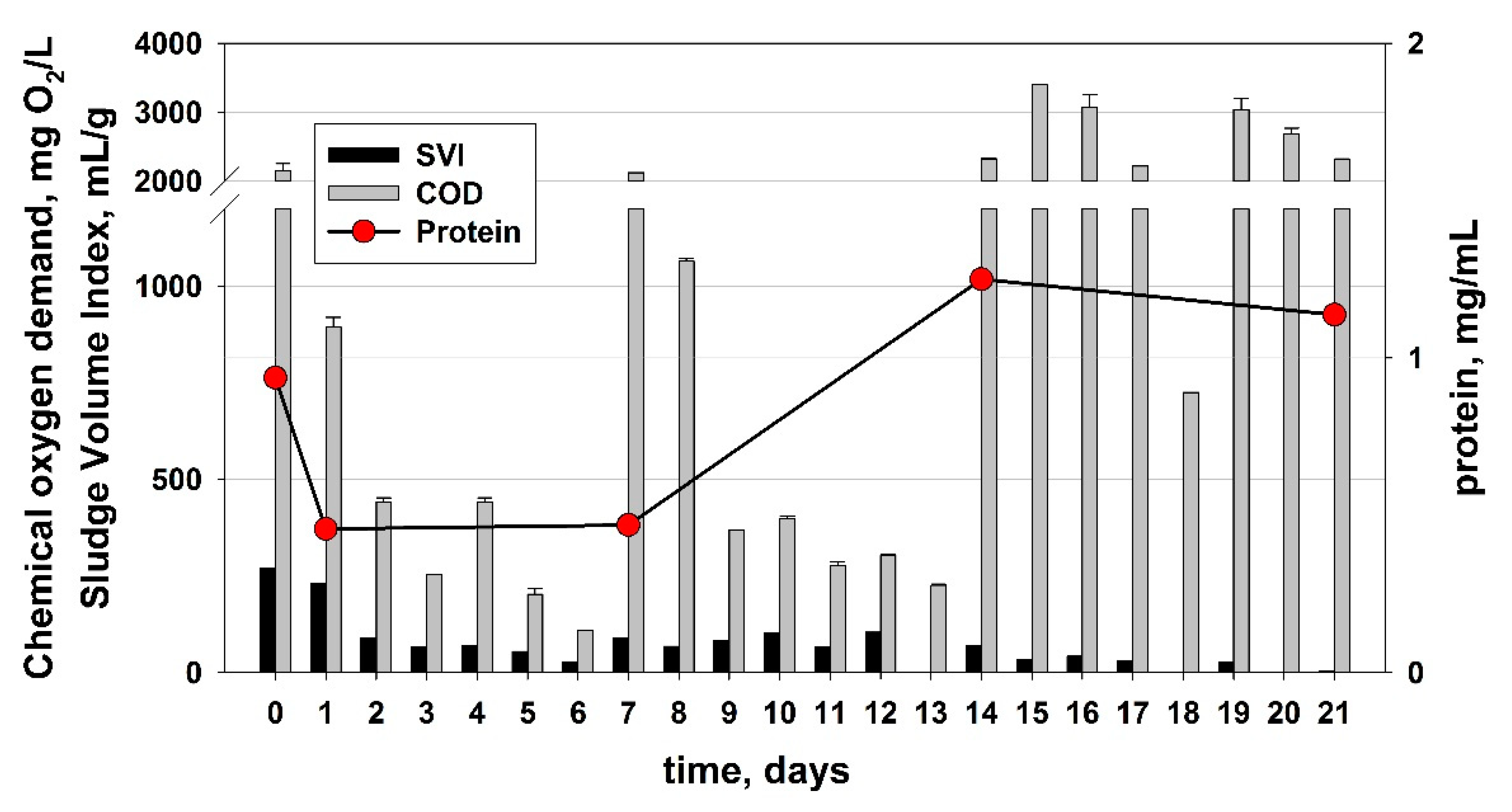 Processes 10 00460 g006 Processes 10 00460 g006