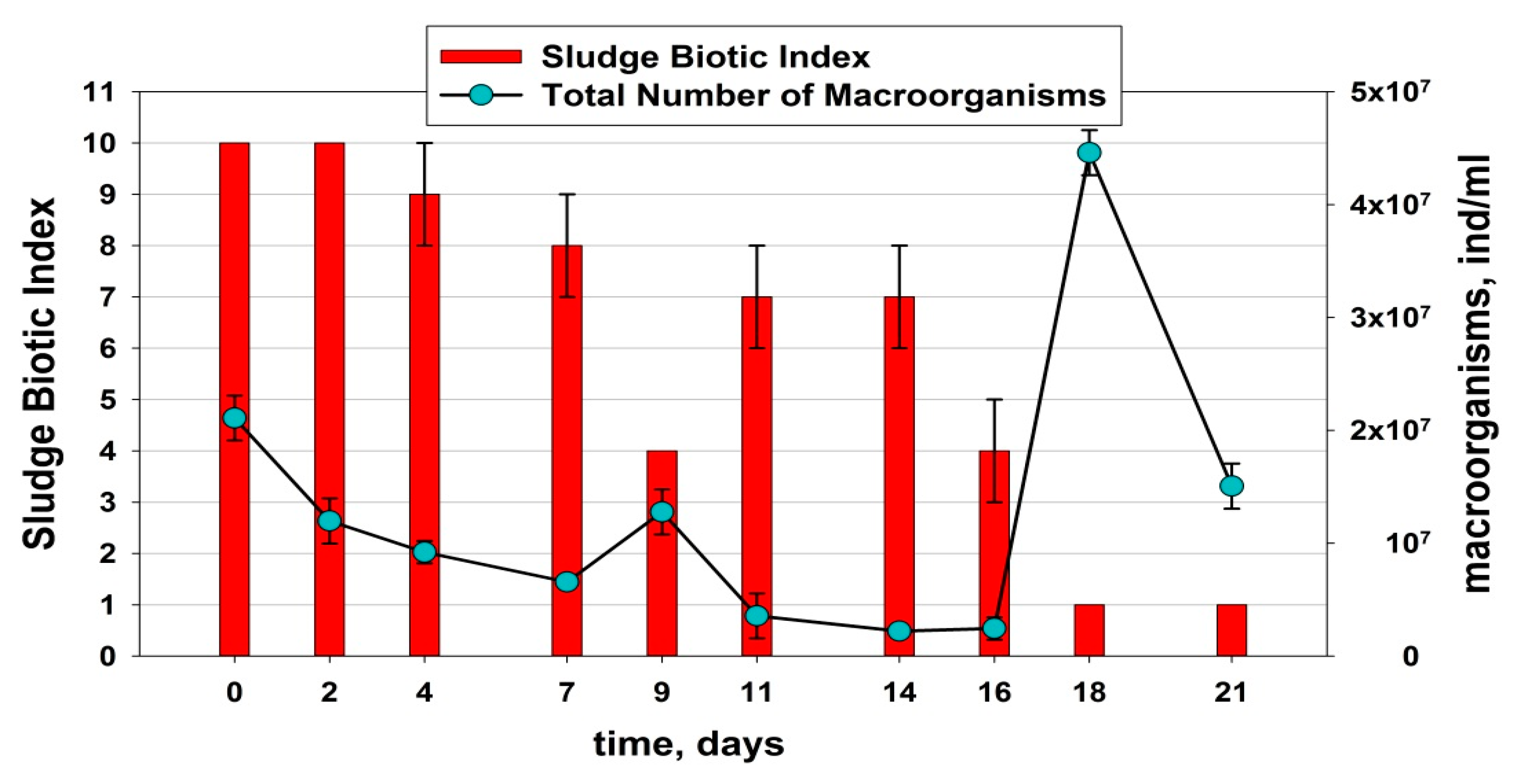 Processes 10 00460 g008 Processes 10 00460 g008