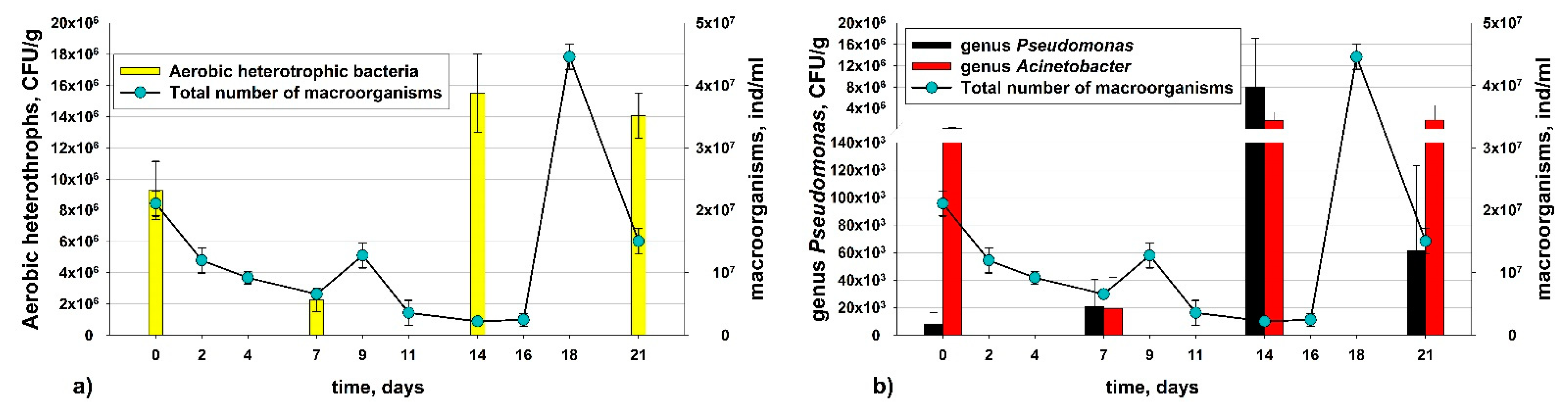 Processes 10 00460 g009 Processes 10 00460 g009
