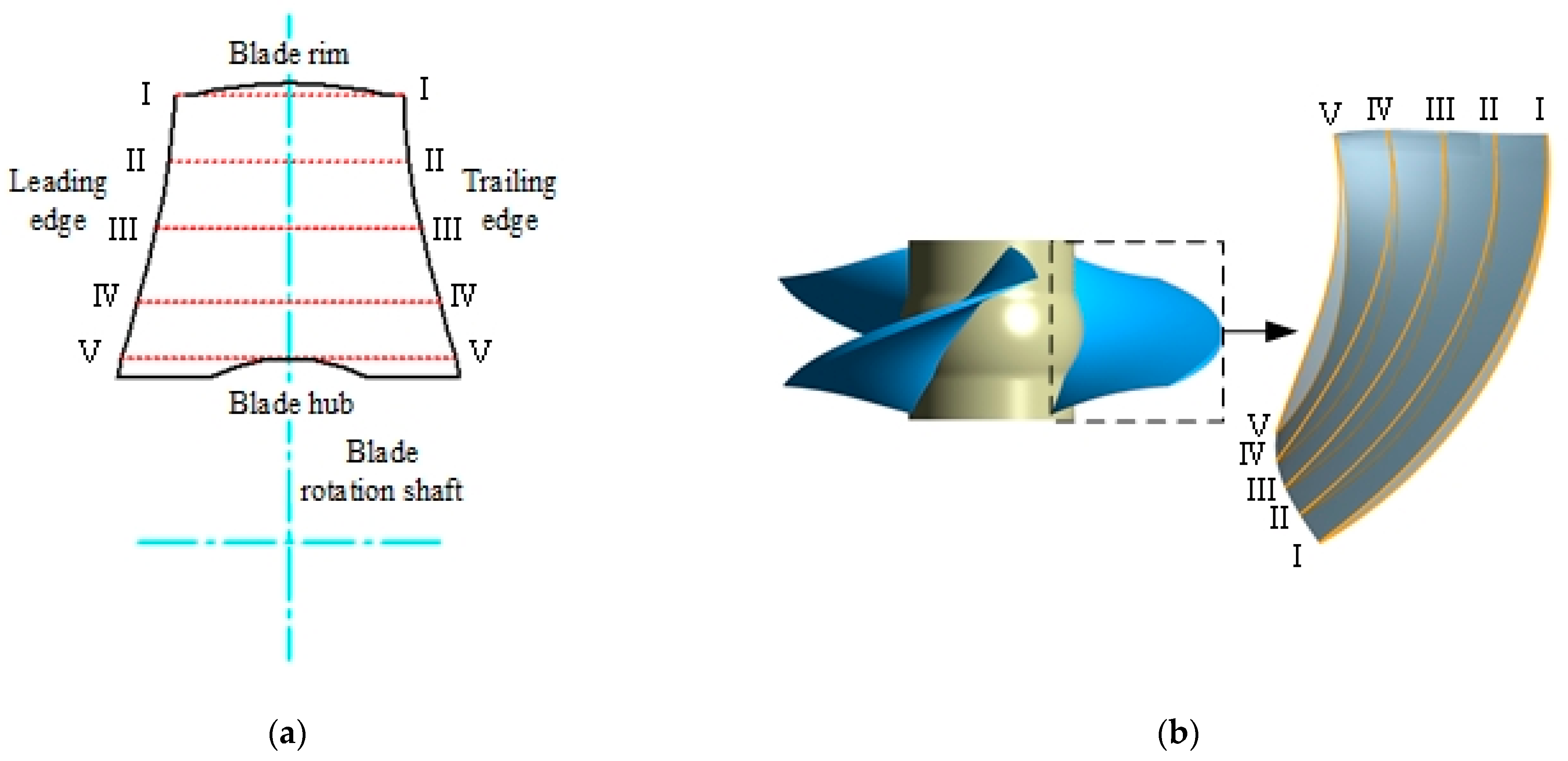 Processes 10 00468 g001