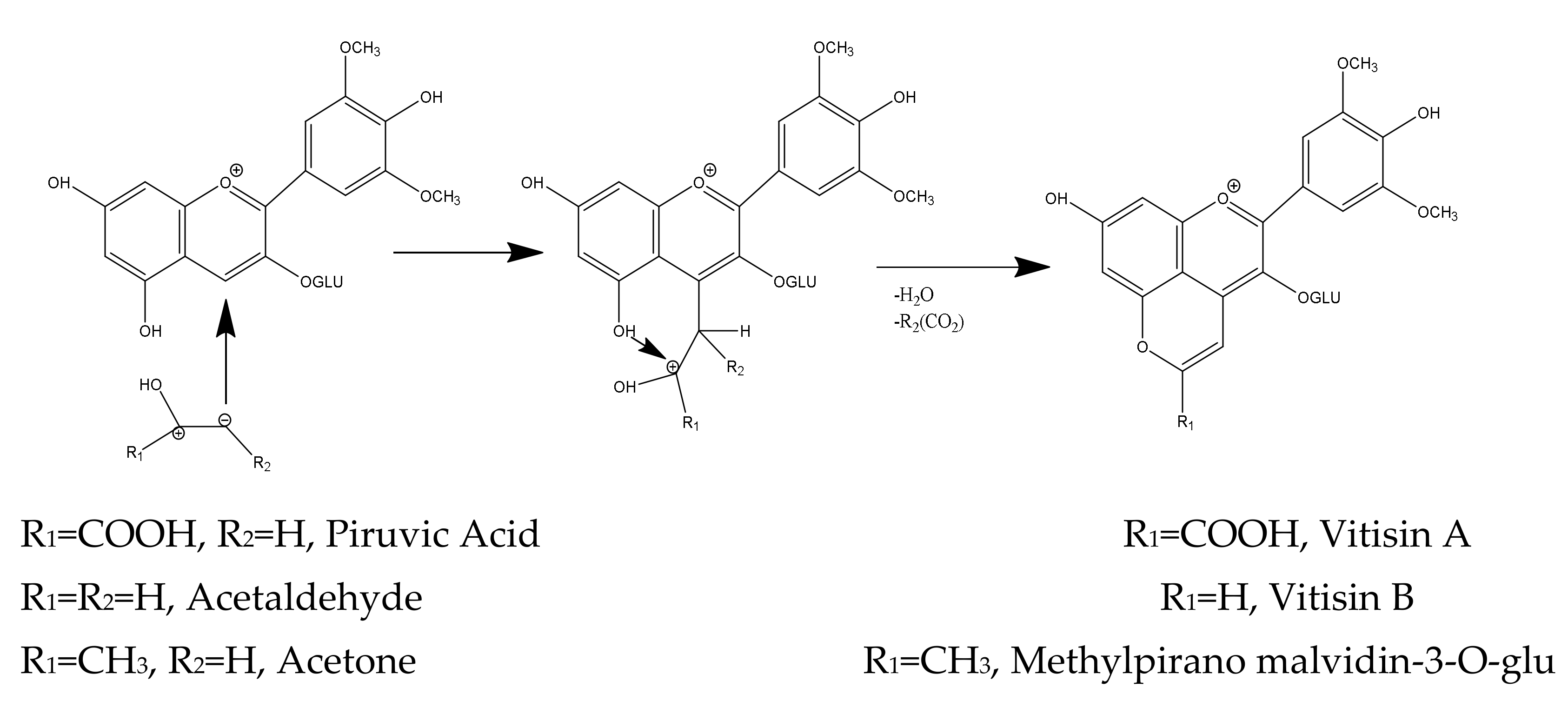 Processes 10 00469 g002