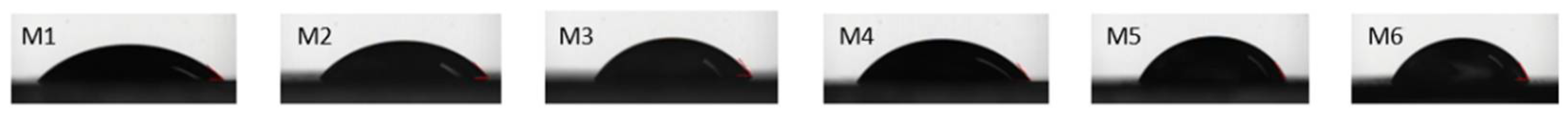 Processes 10 00471 g008