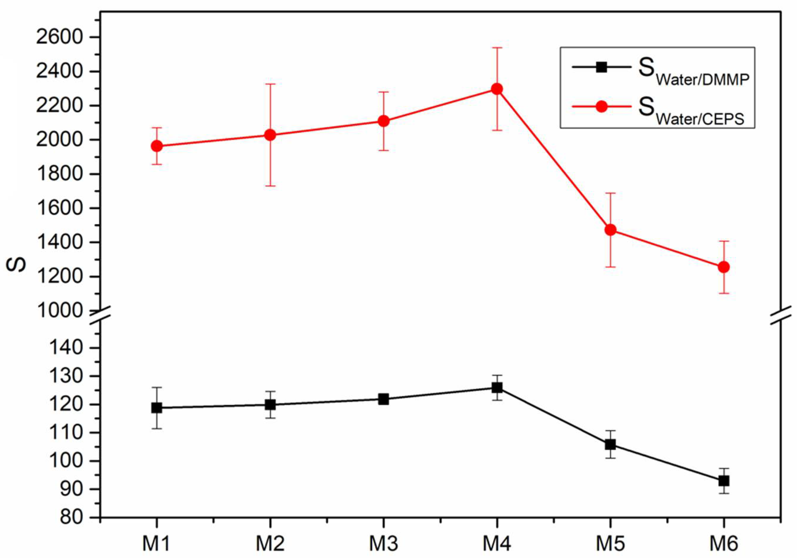 Processes 10 00471 g011