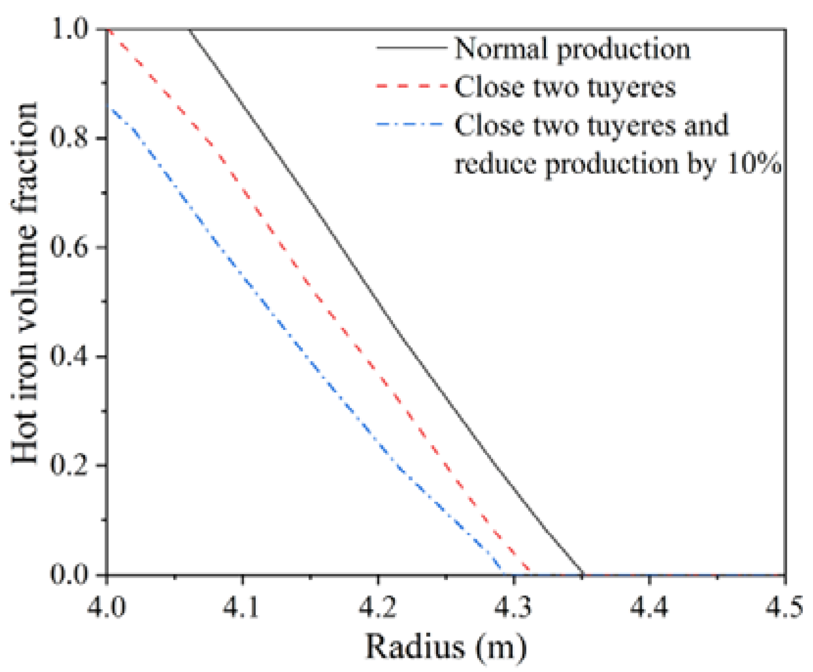 Processes 10 00481 g011