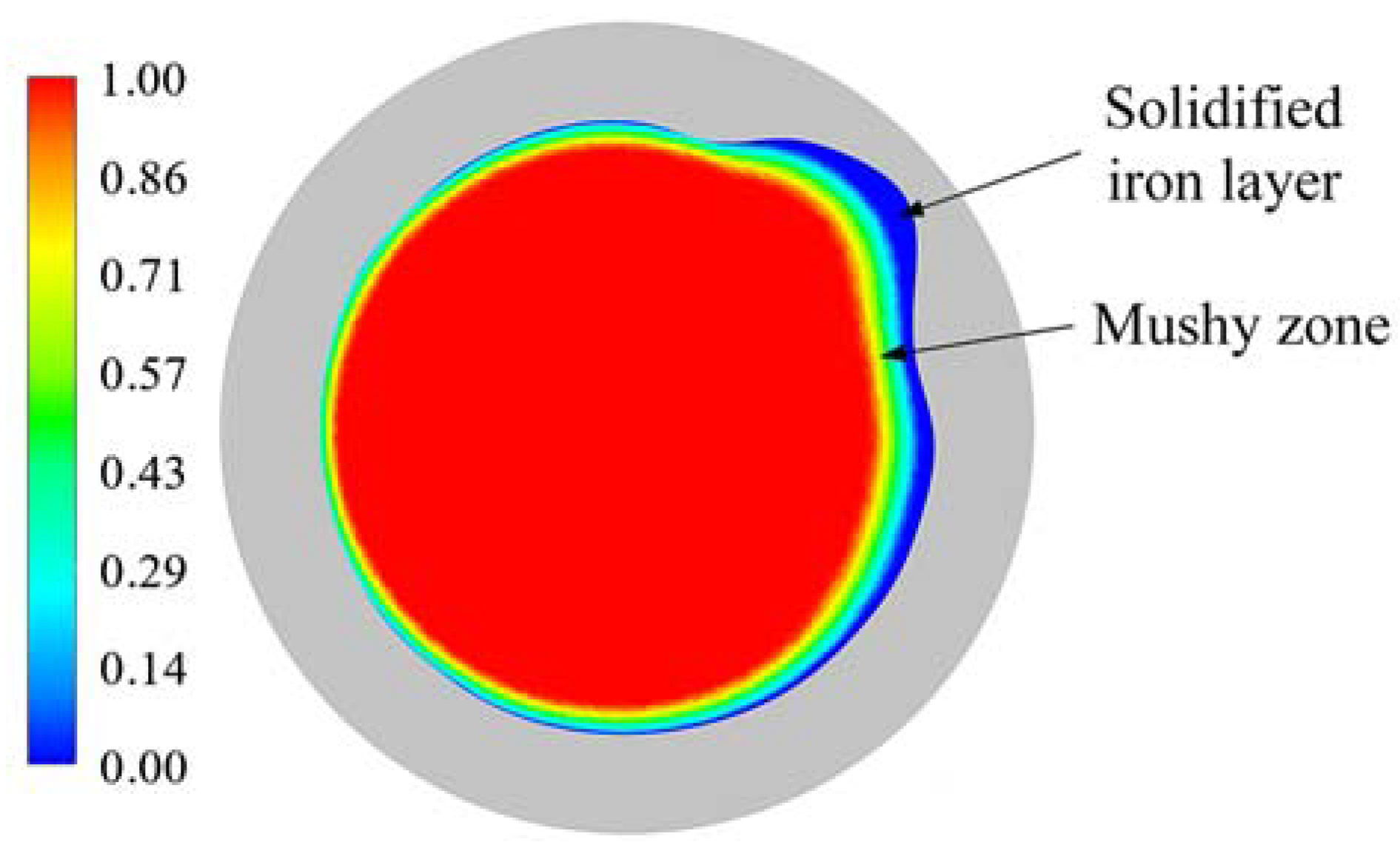 Processes 10 00481 g013