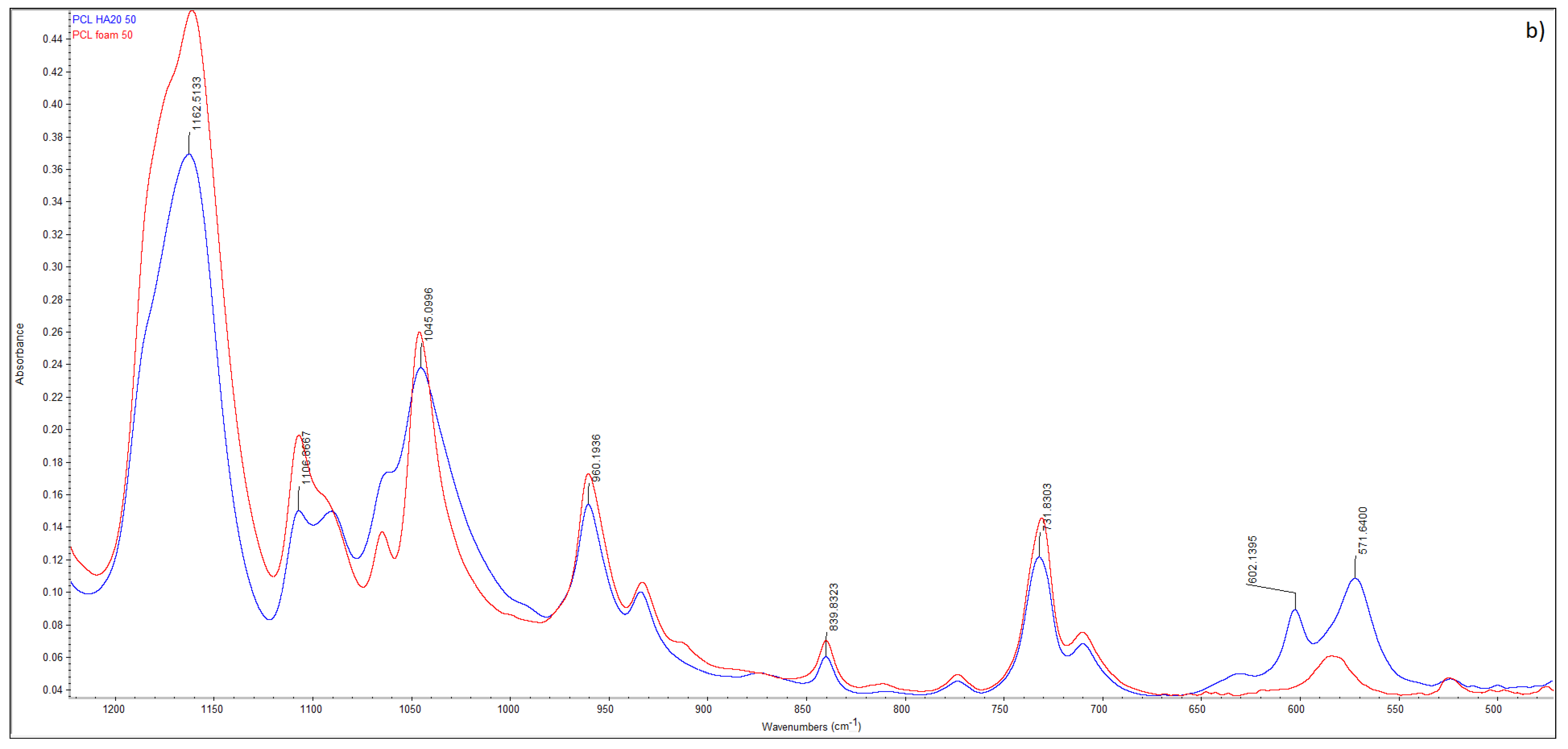 Processes 10 00482 g009b