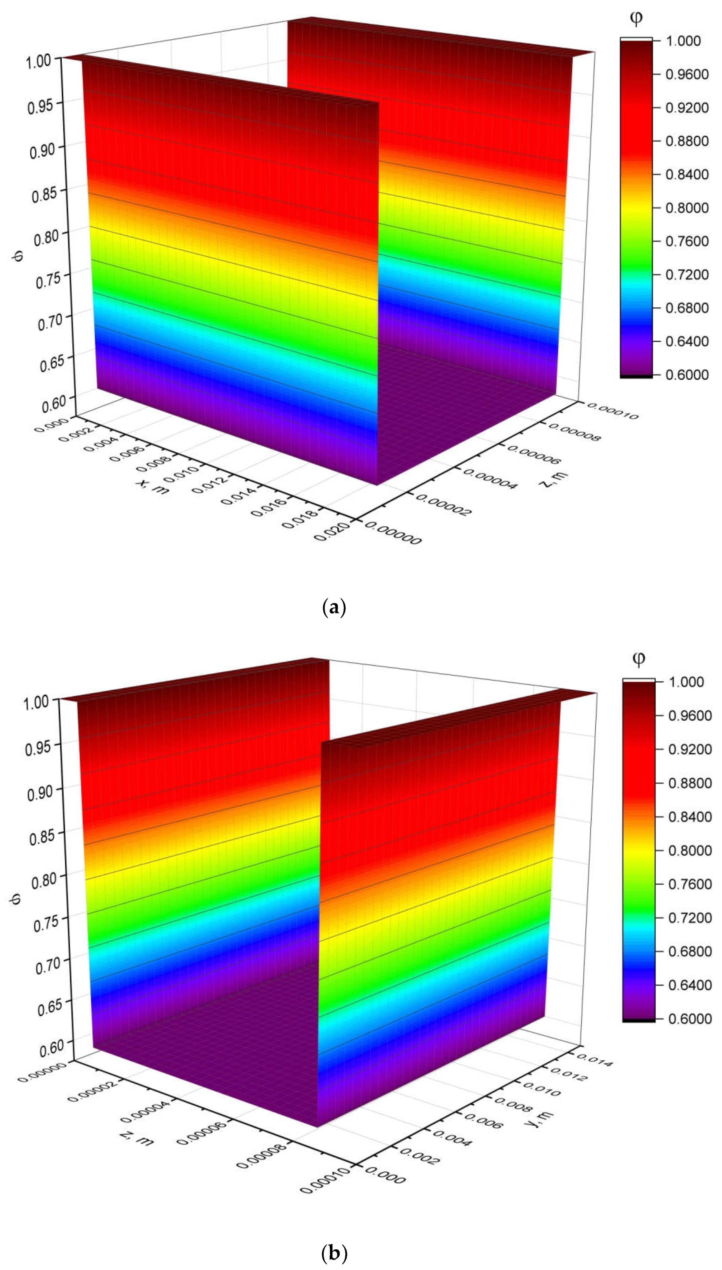 Processes 10 00483 g005 Processes 10 00483 g005