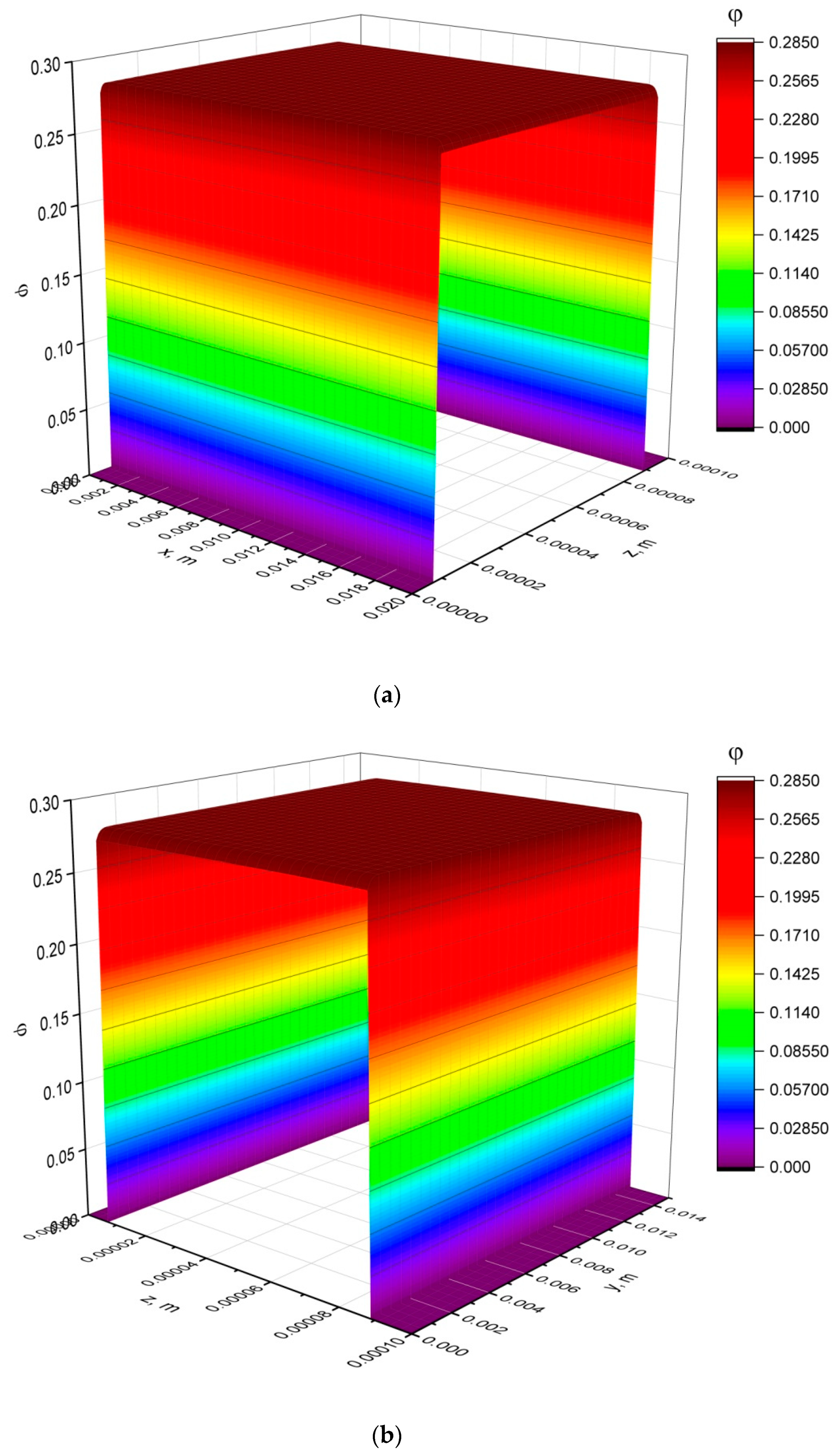 Processes 10 00483 g007 Processes 10 00483 g007