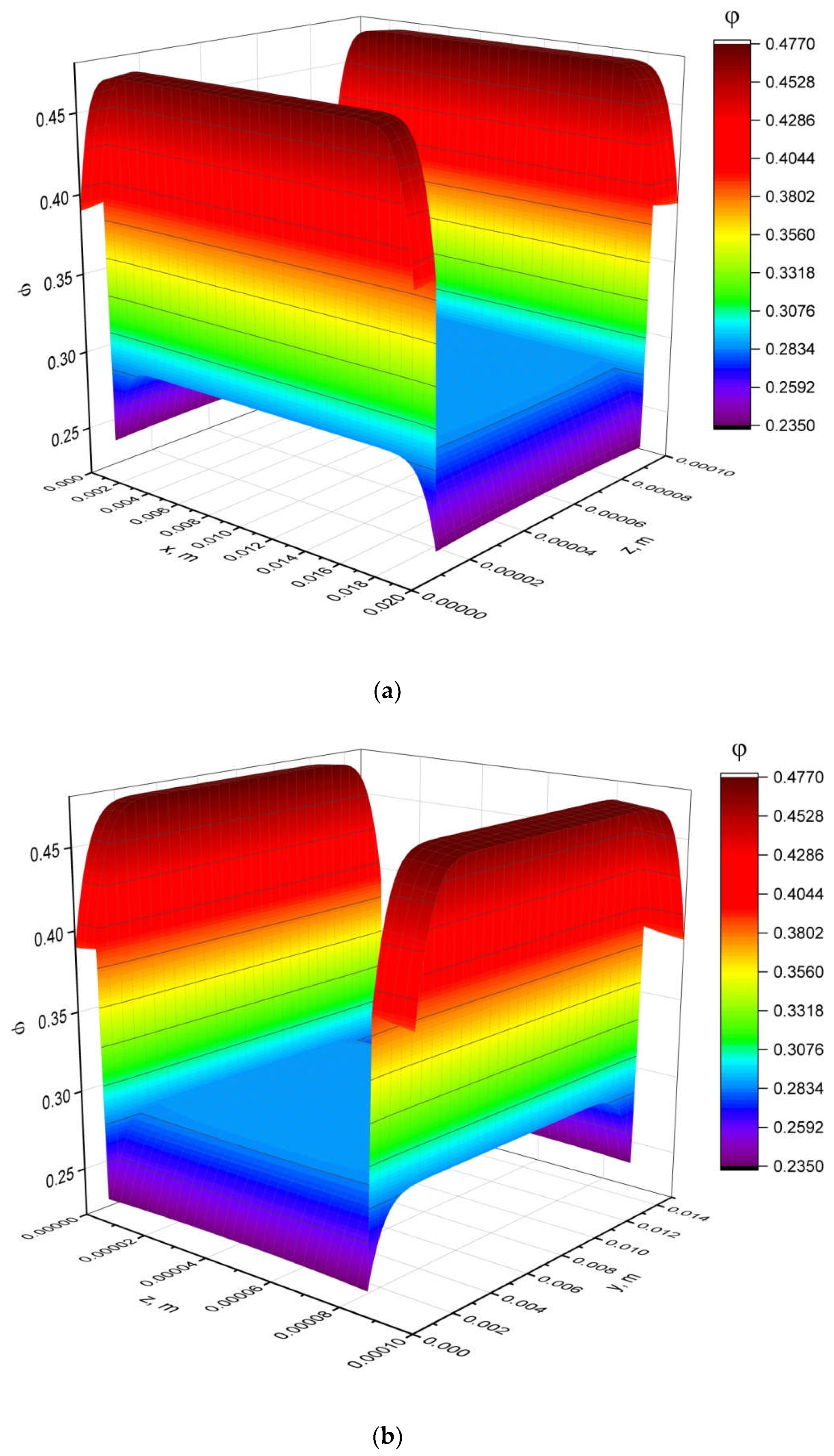 Processes 10 00483 g008 Processes 10 00483 g008