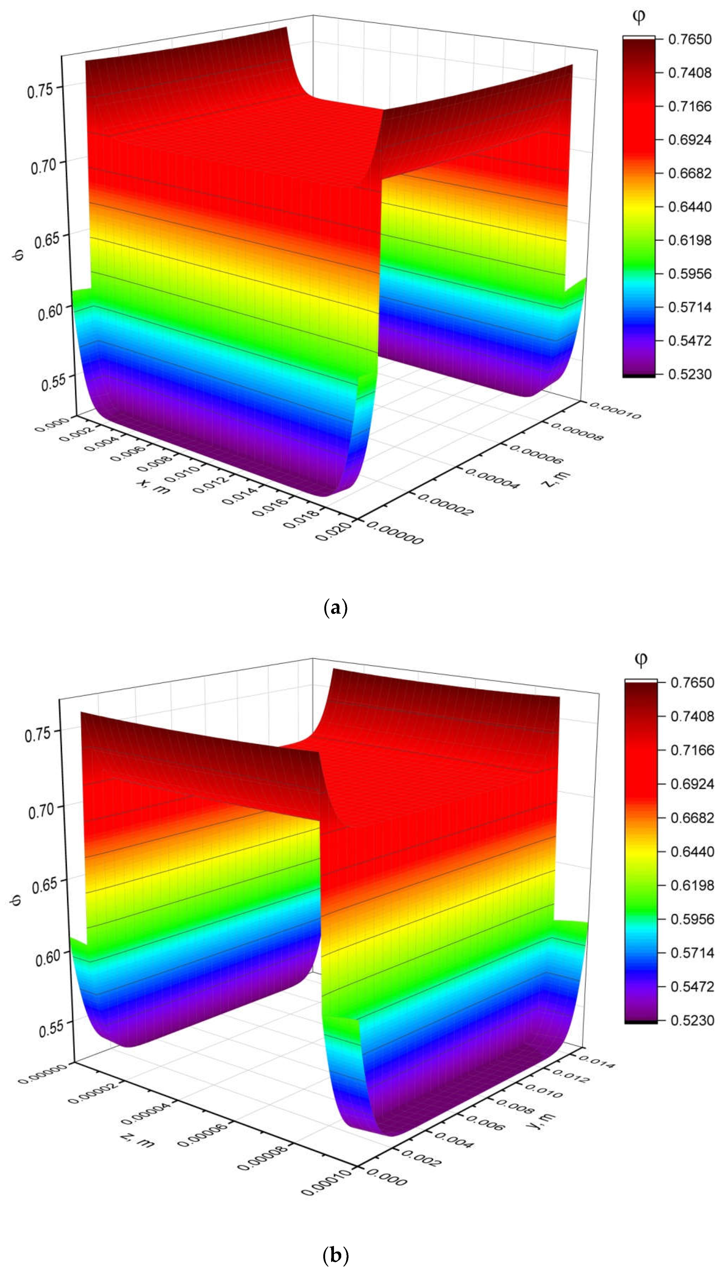 Processes 10 00483 g010 Processes 10 00483 g010