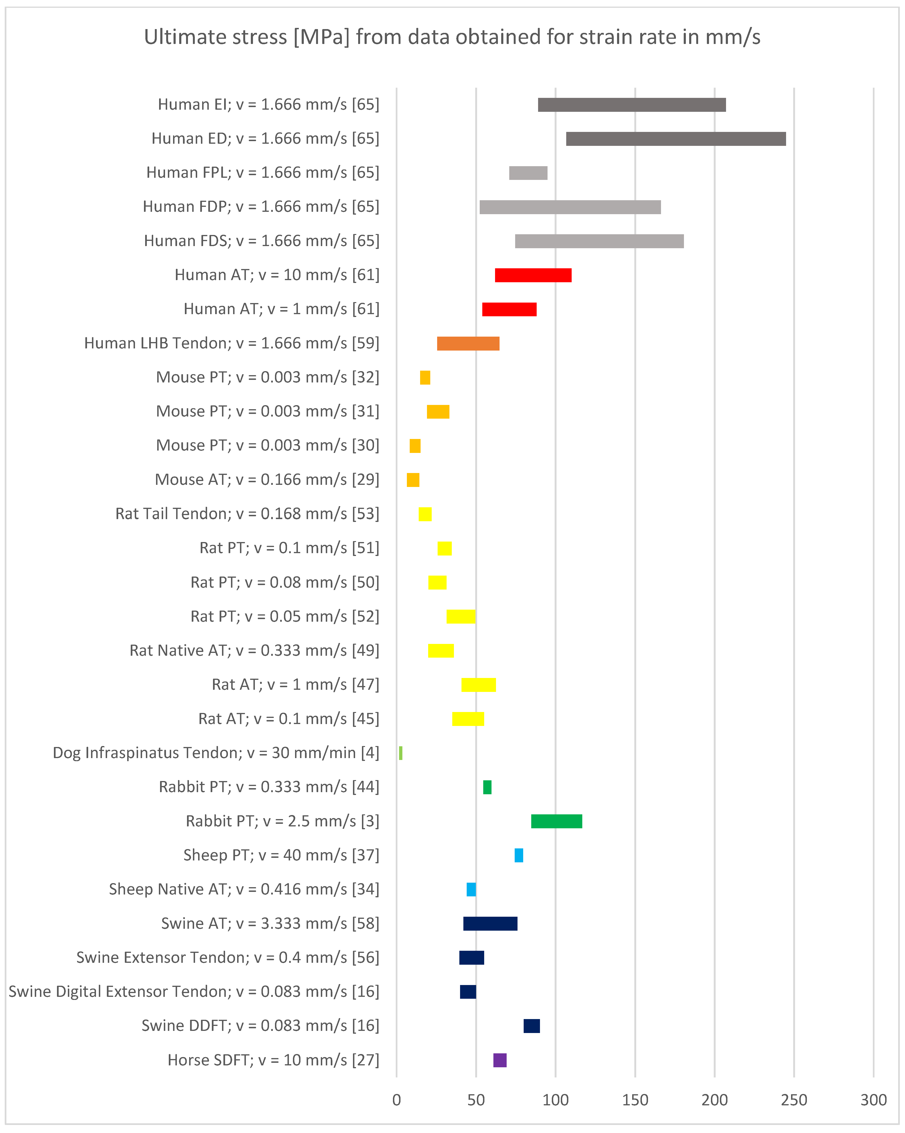 Processes 10 00485 g003 Processes 10 00485 g003