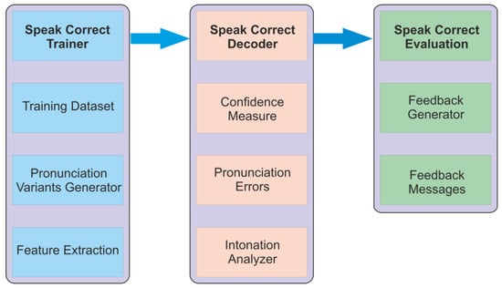 Pronunciation score computation