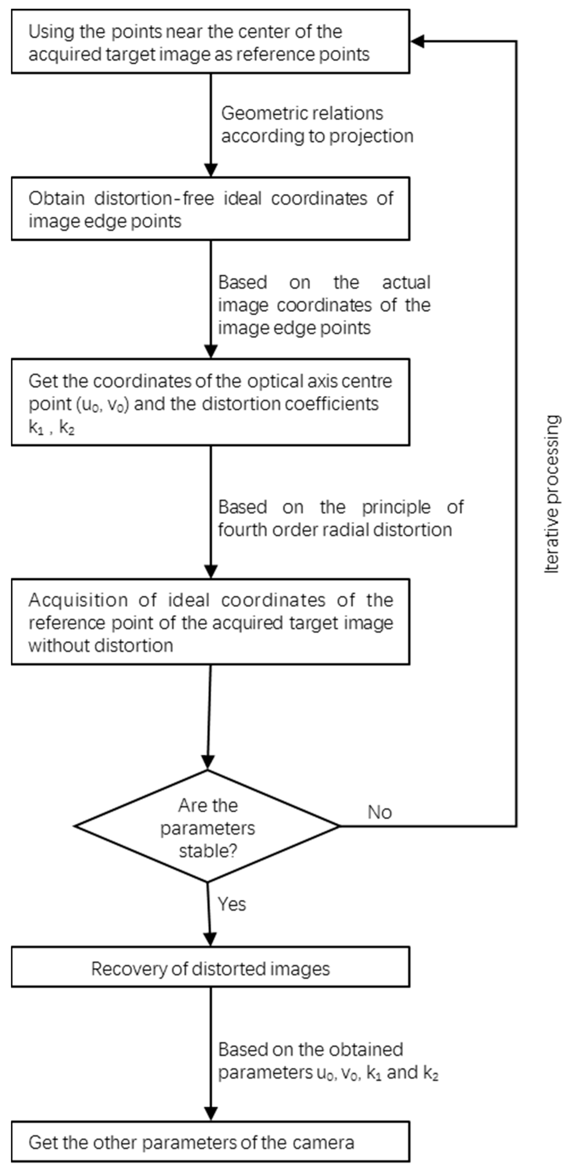 Processes 10 00488 g002