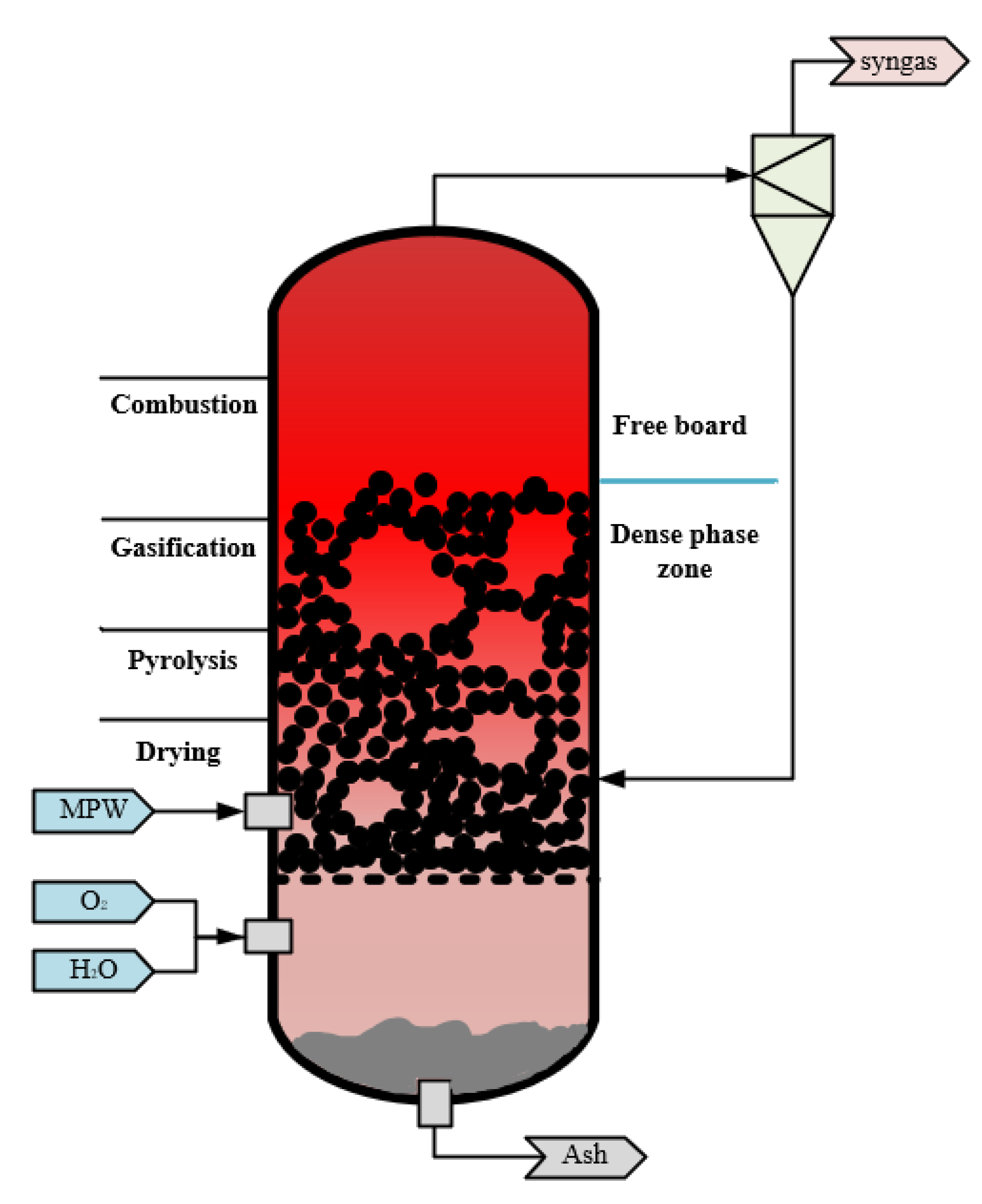 Processes 10 00499 g003