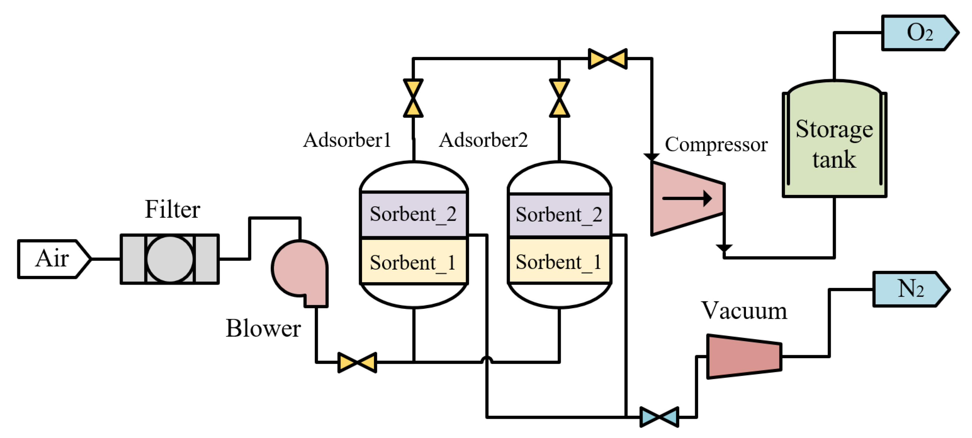 Processes 10 00499 g004