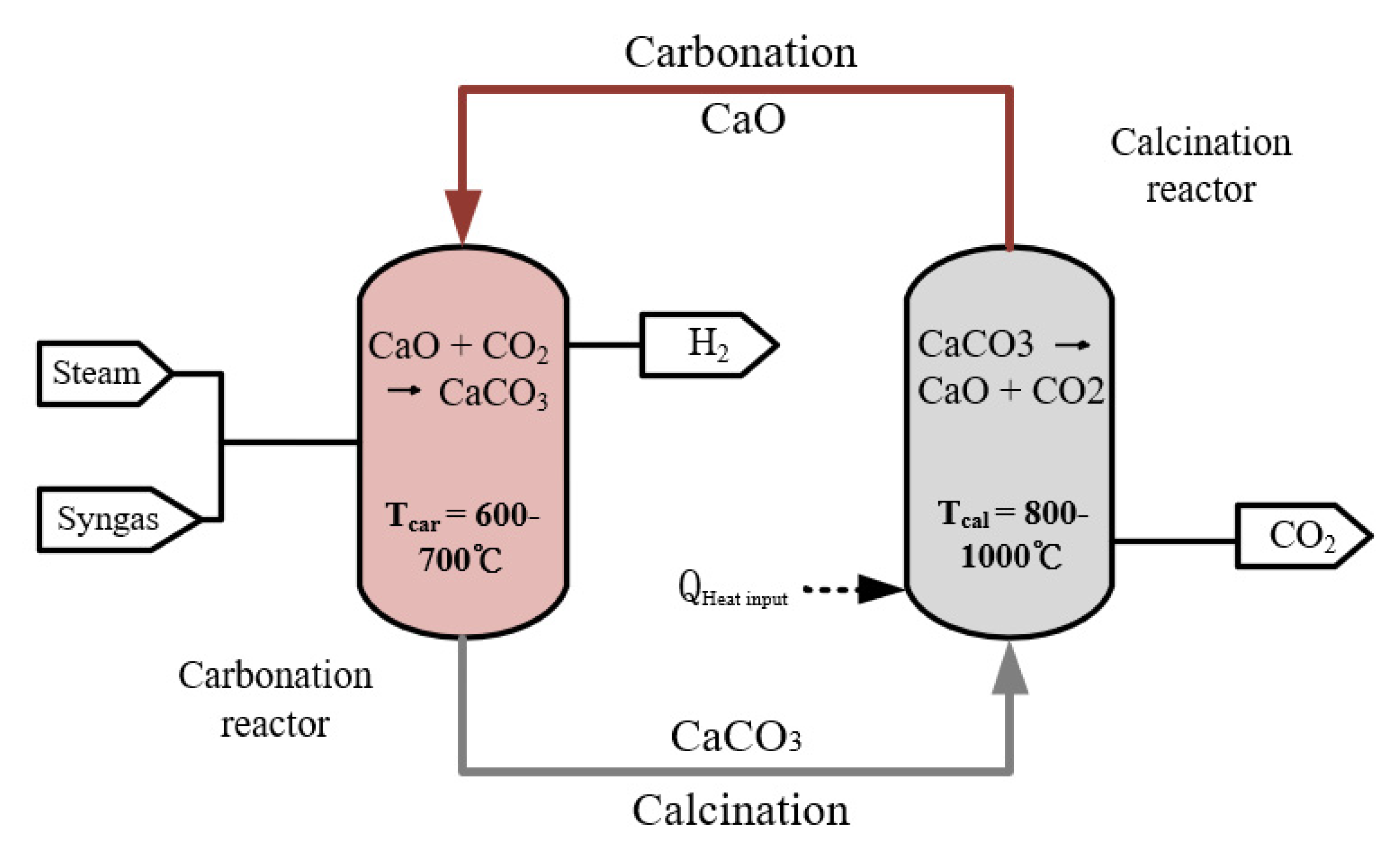 Processes 10 00499 g005