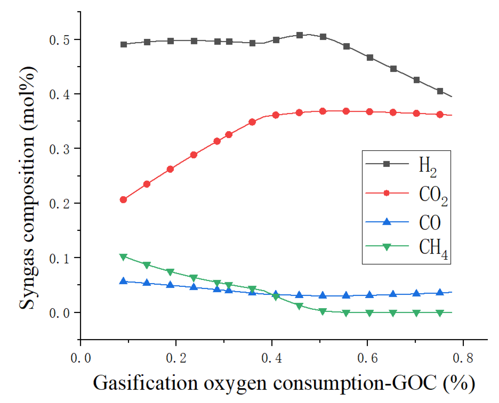 Processes 10 00499 g007