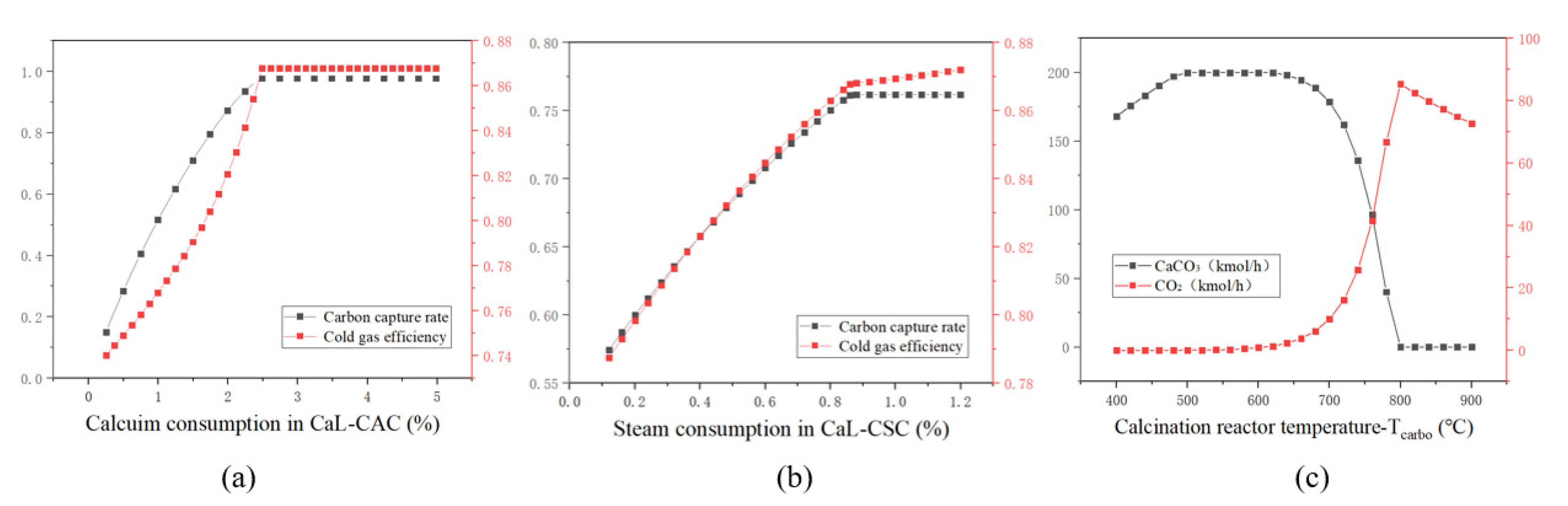 Processes 10 00499 g013