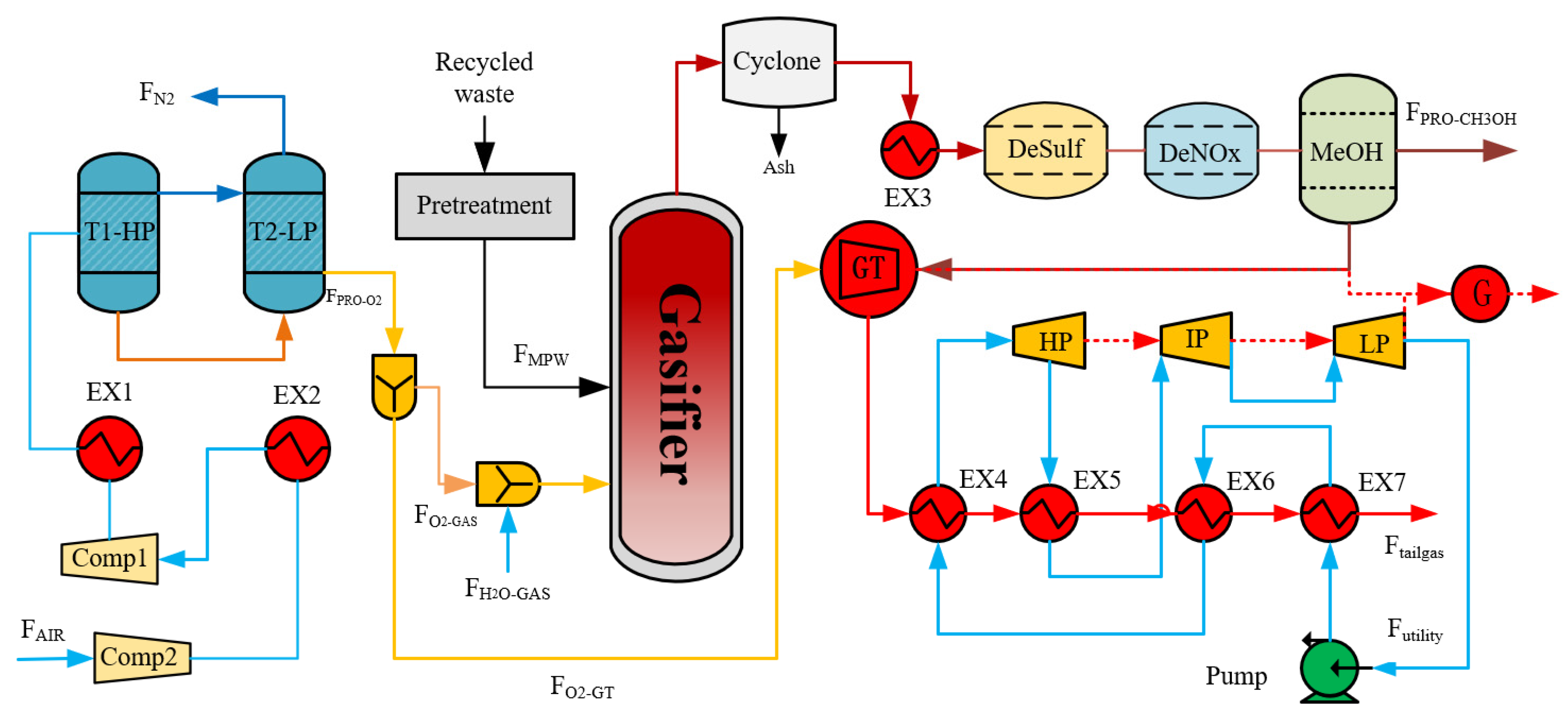 Processes 10 00499 g014
