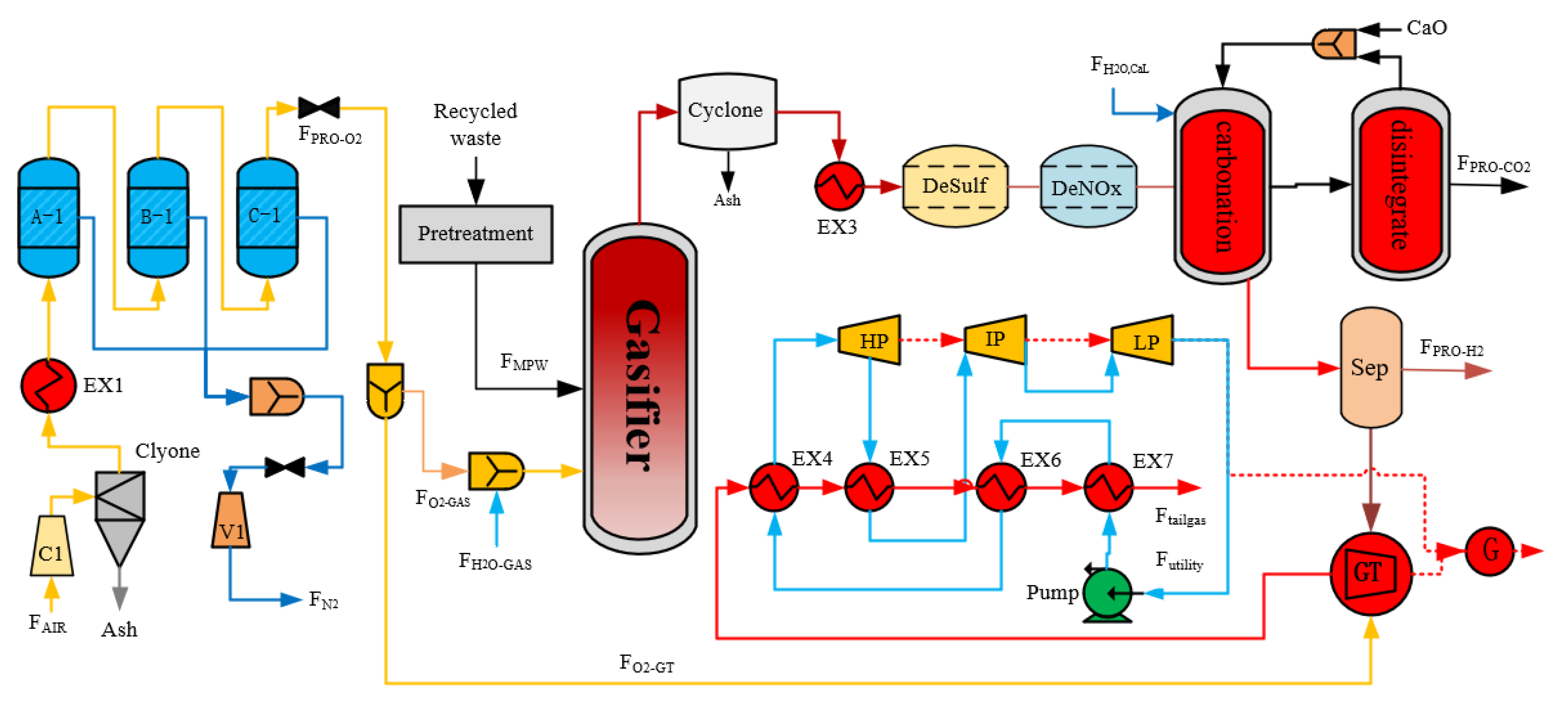 Processes 10 00499 g016