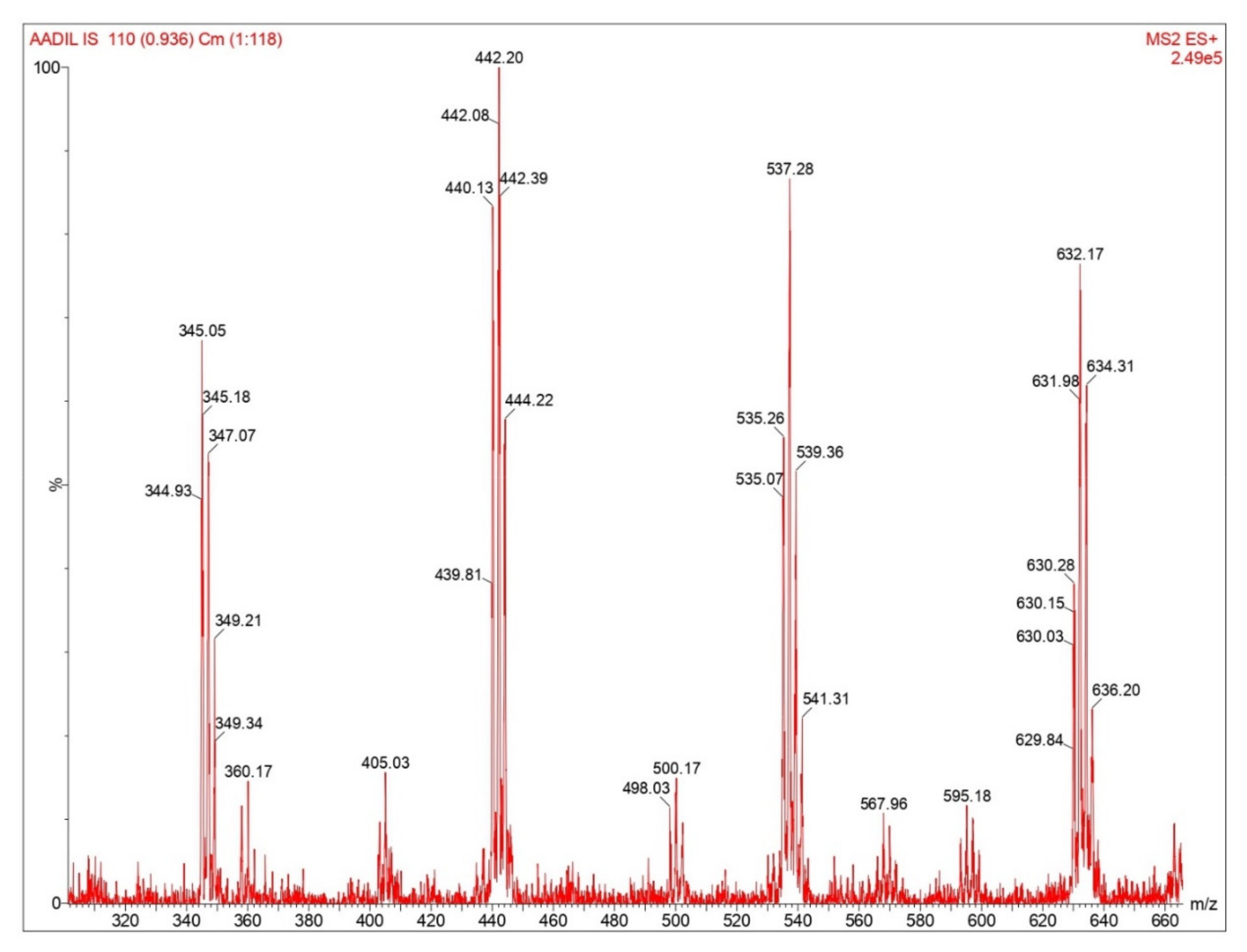 Processes 10 00509 g002