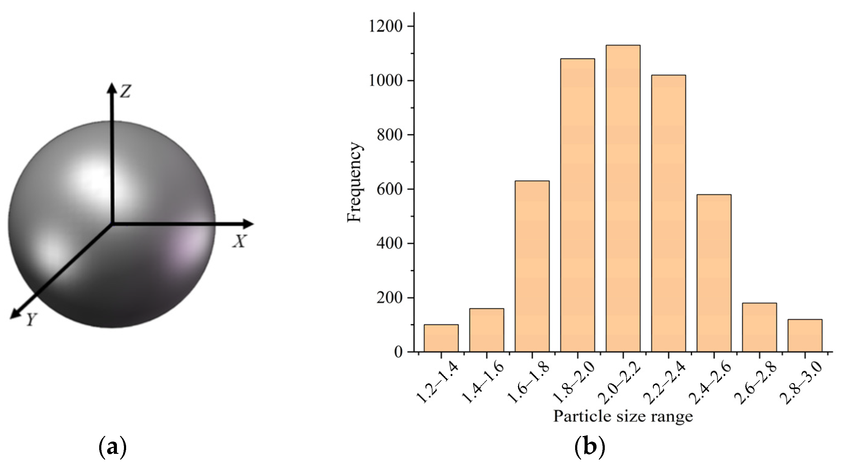 Processes 10 00511 g001