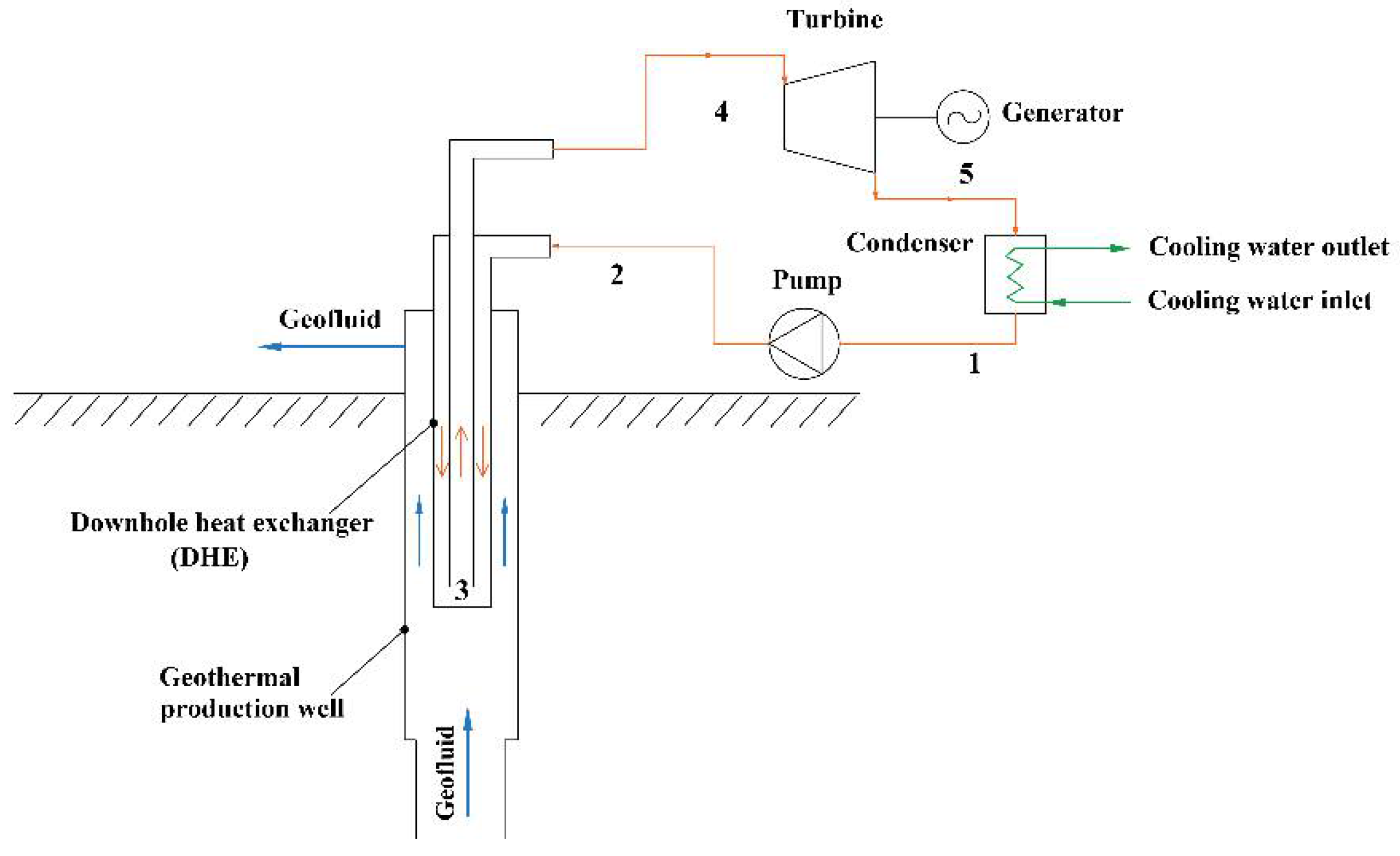 Processes 10 00516 g001