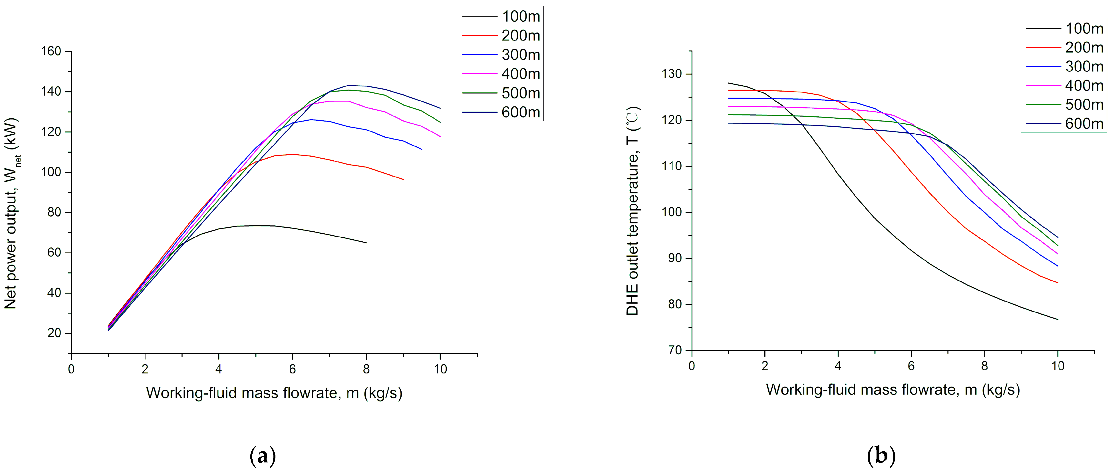 Processes 10 00516 g005