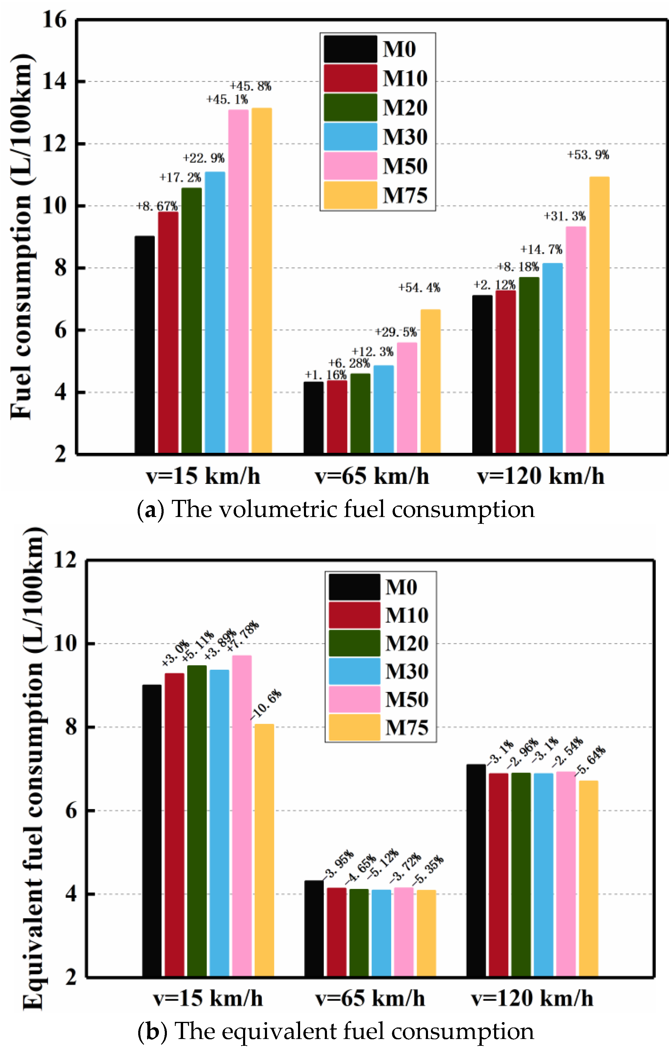 Processes 10 00525 g003