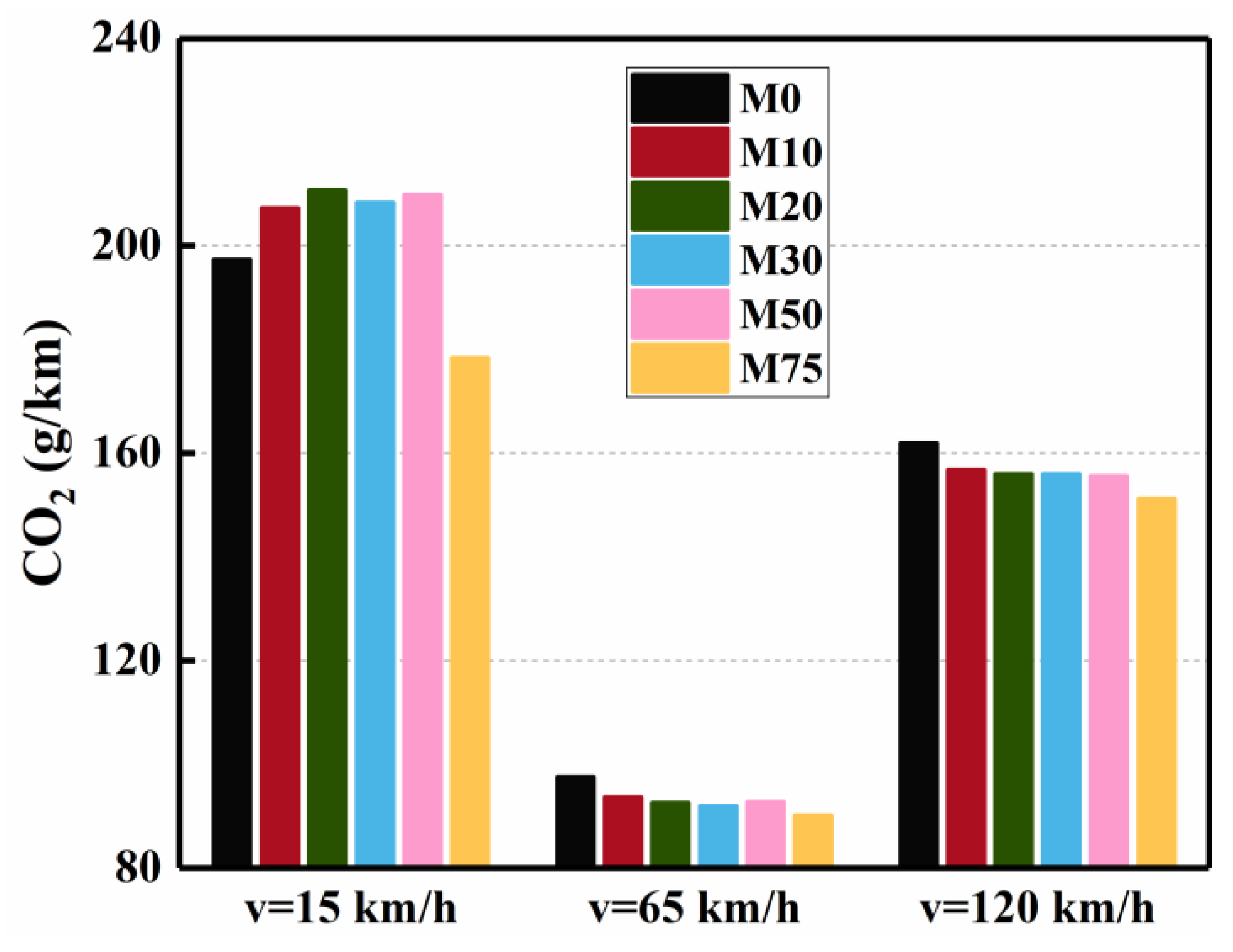 Processes 10 00525 g004