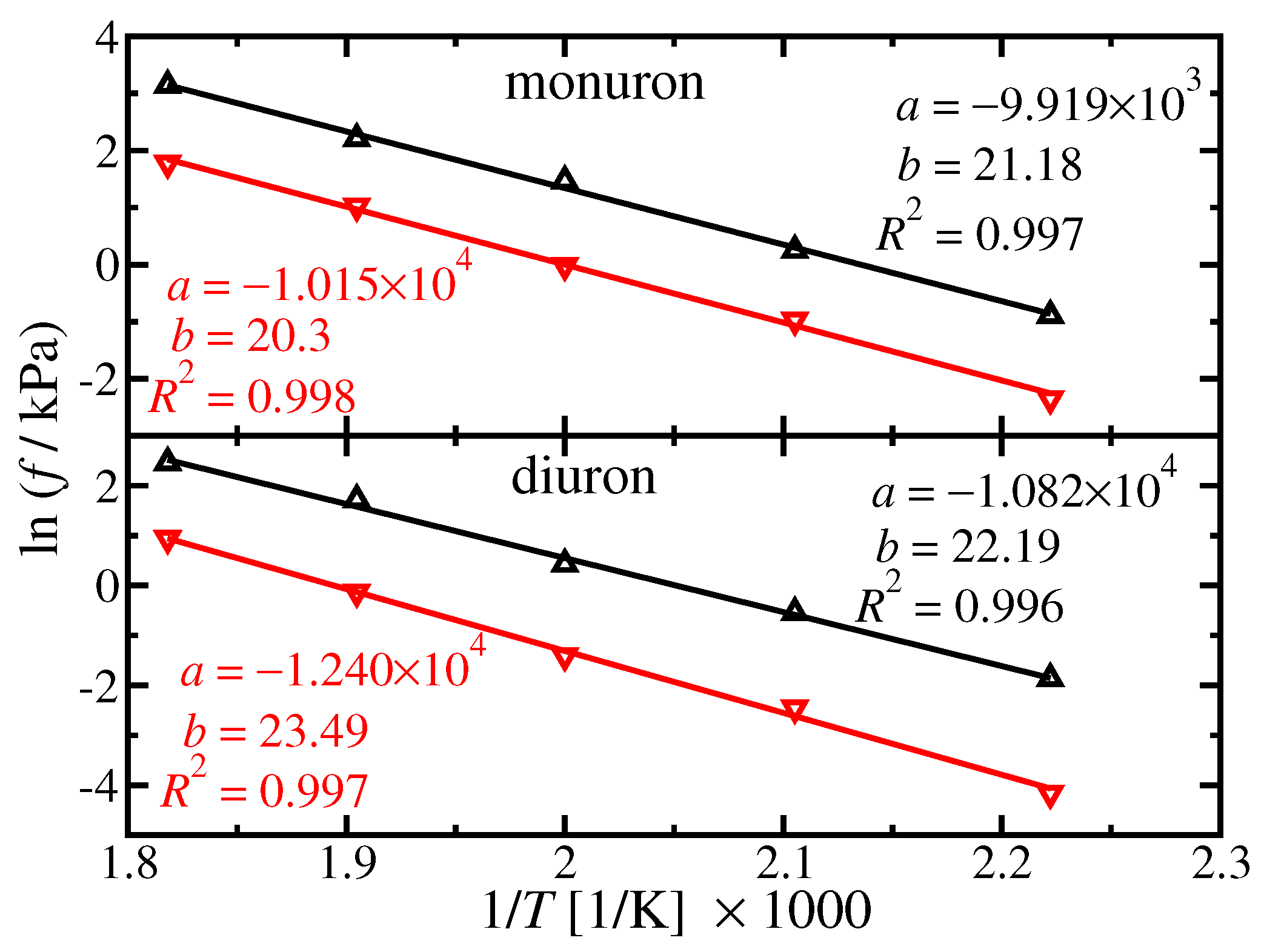 Processes 10 00538 g002