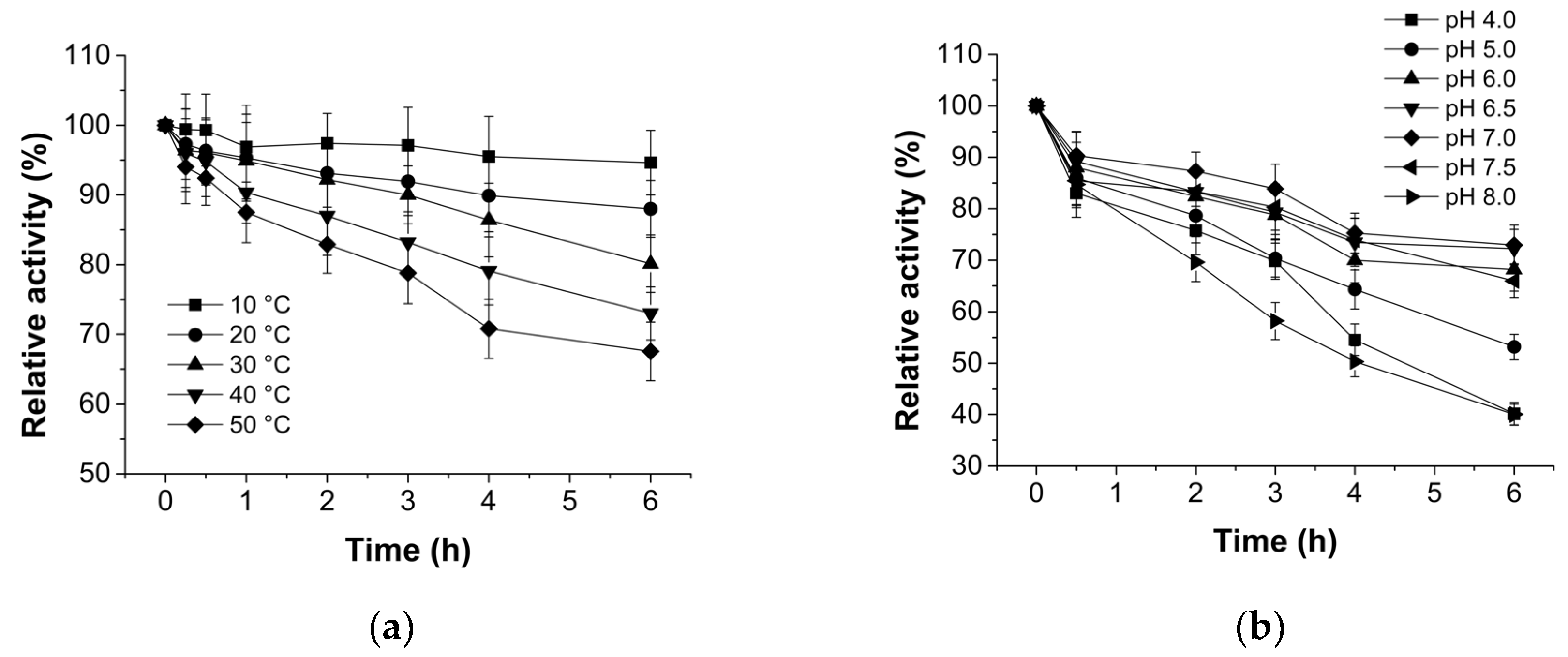 Processes 10 00544 g004